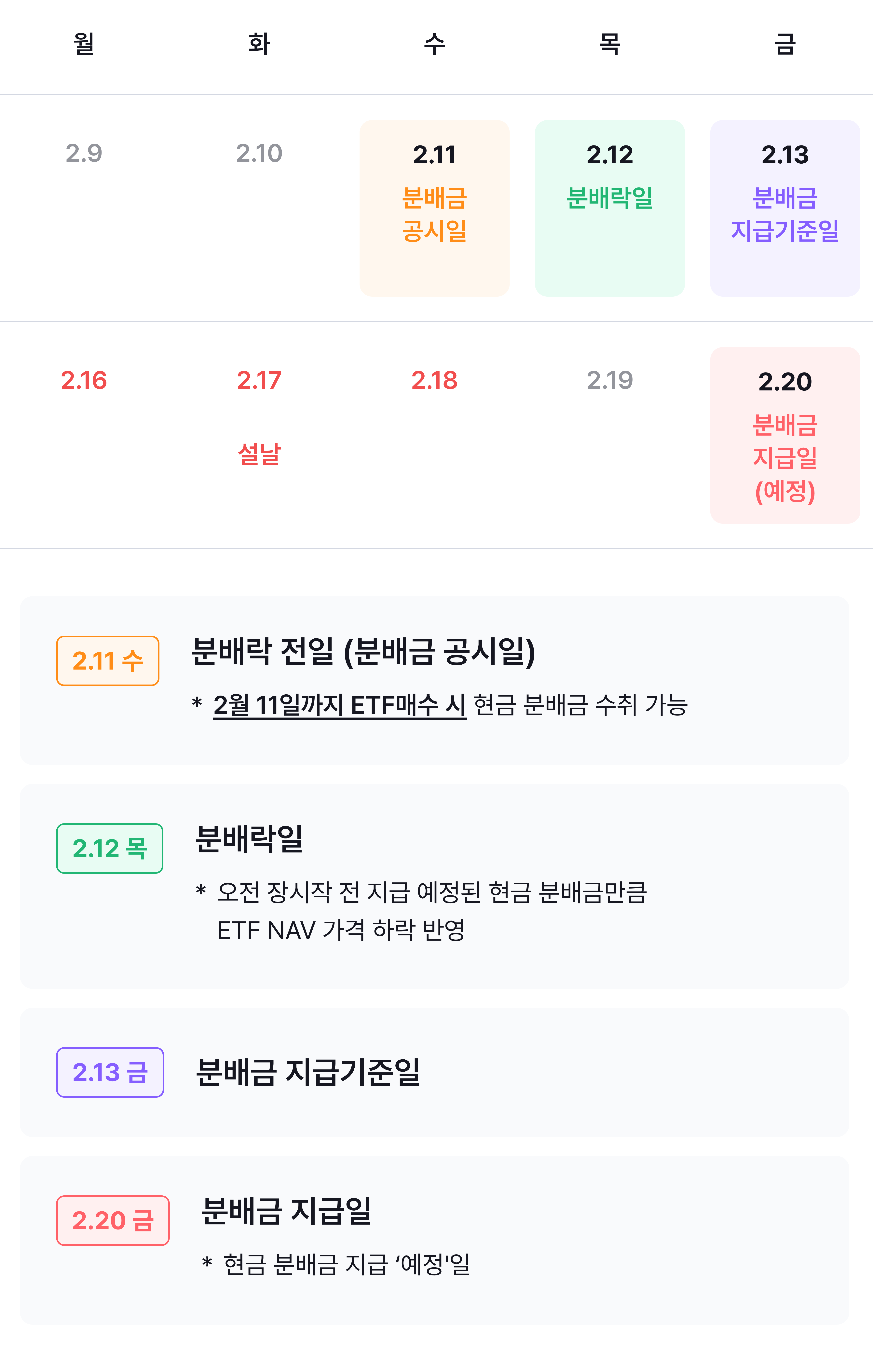 img_02_분배금 지급 일정 - 복사본.png