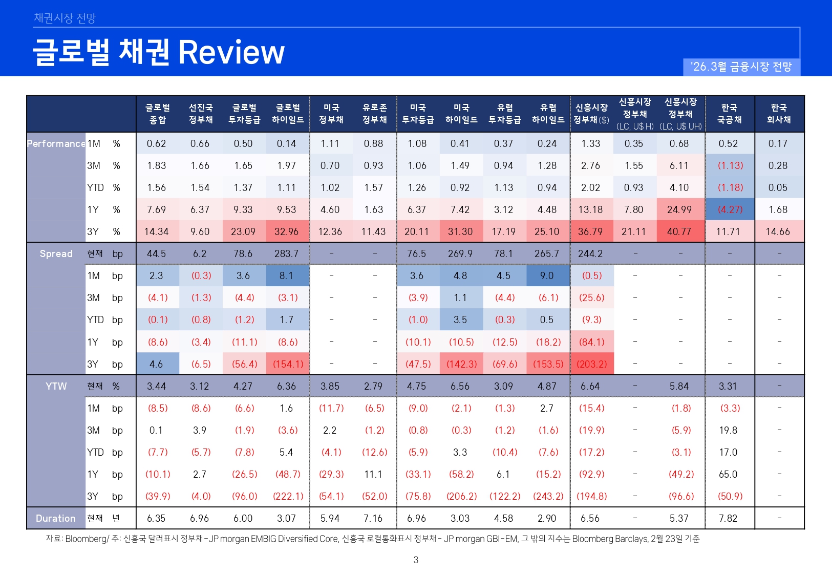 2603 국내외 채권시장 전망_page-0003.jpg