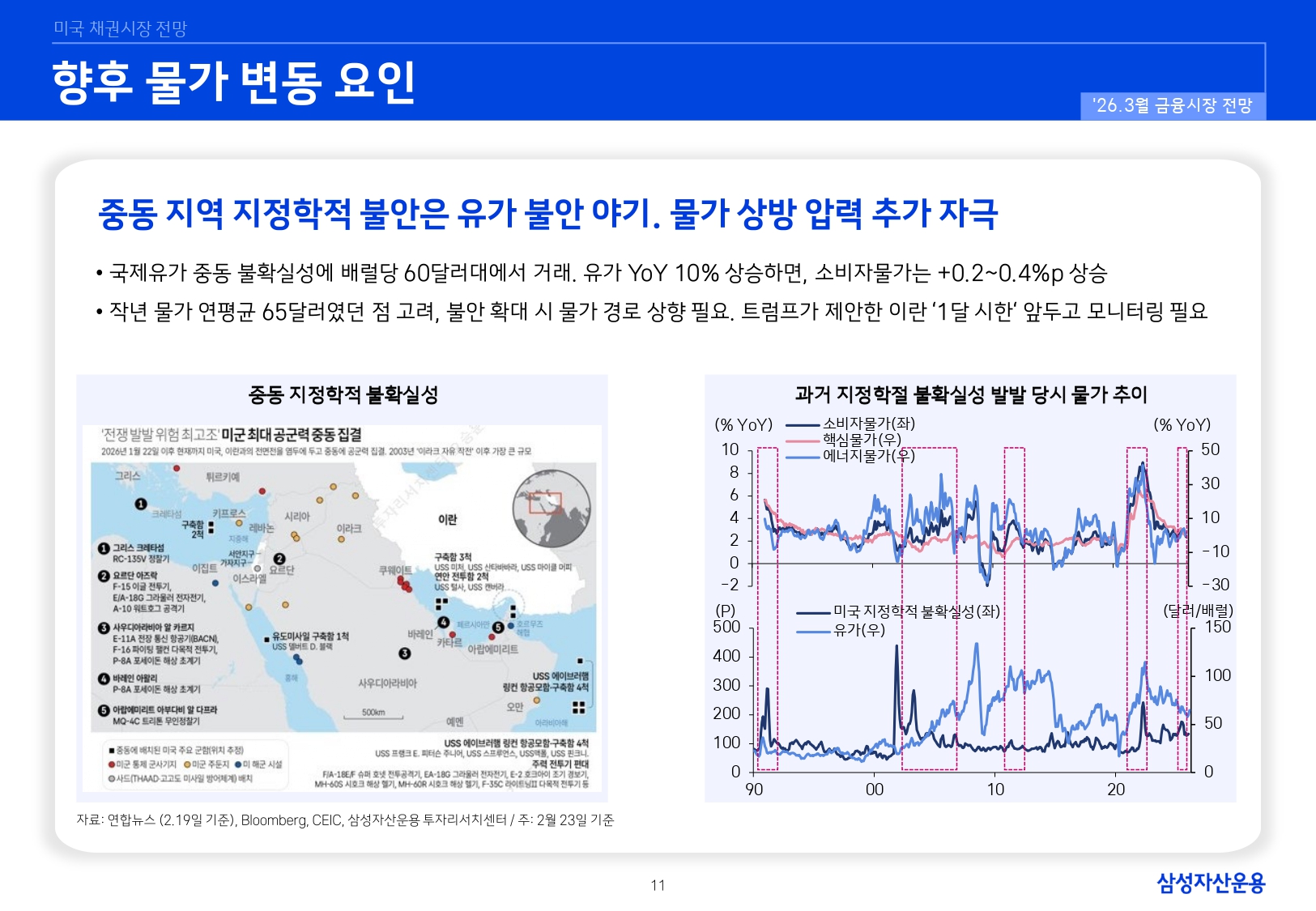 2603 국내외 채권시장 전망_page-0011.jpg