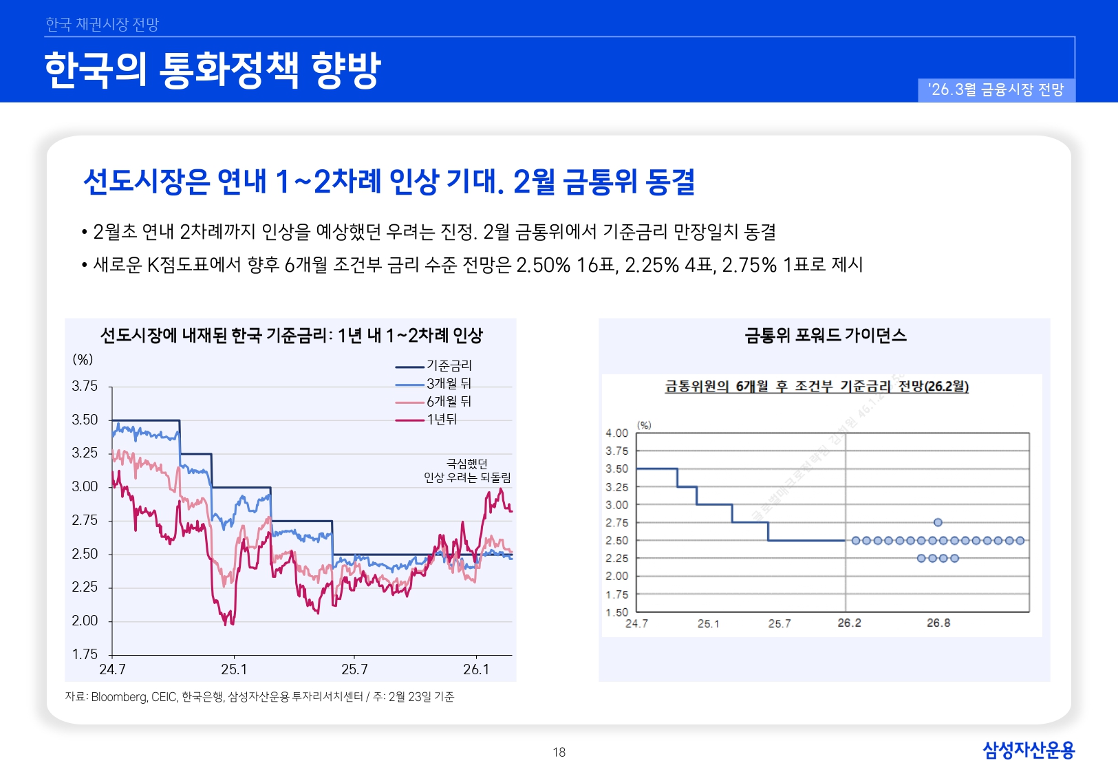 2603 국내외 채권시장 전망_page-0018.jpg