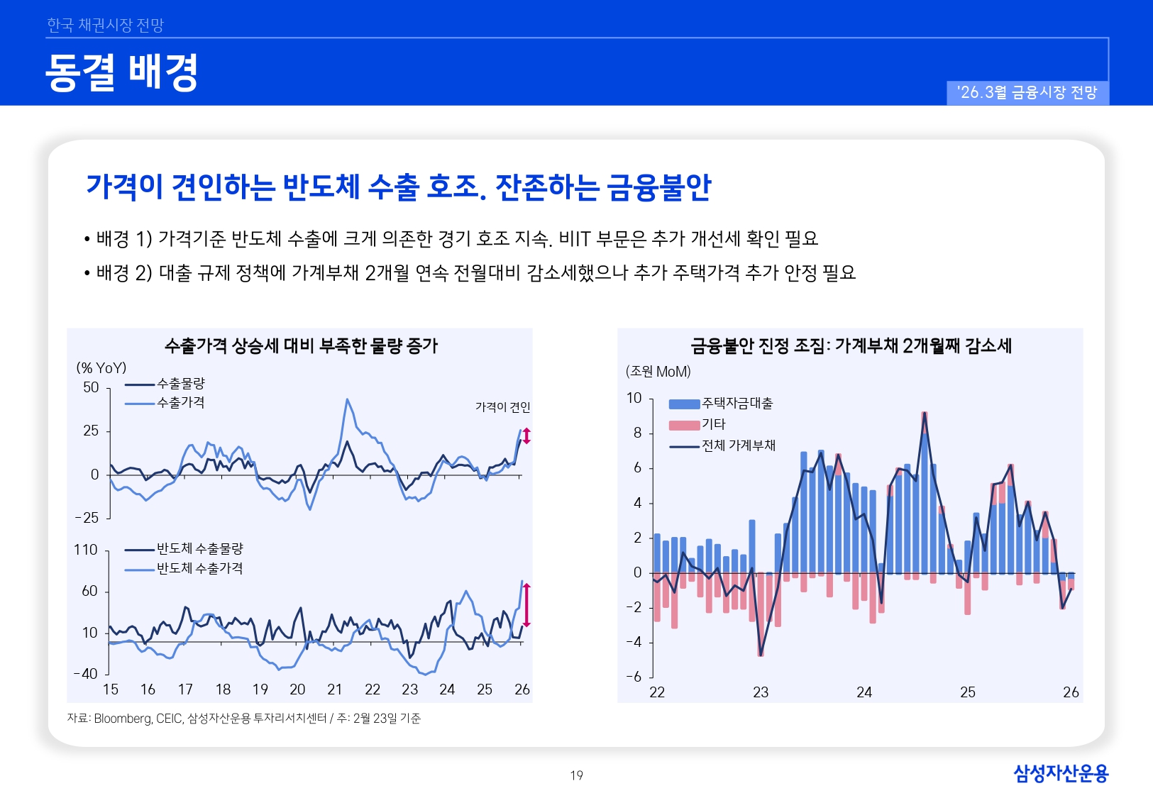 2603 국내외 채권시장 전망_page-0019.jpg