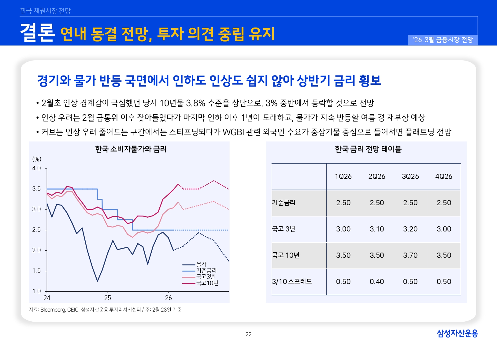 2603 국내외 채권시장 전망_page-0022.jpg