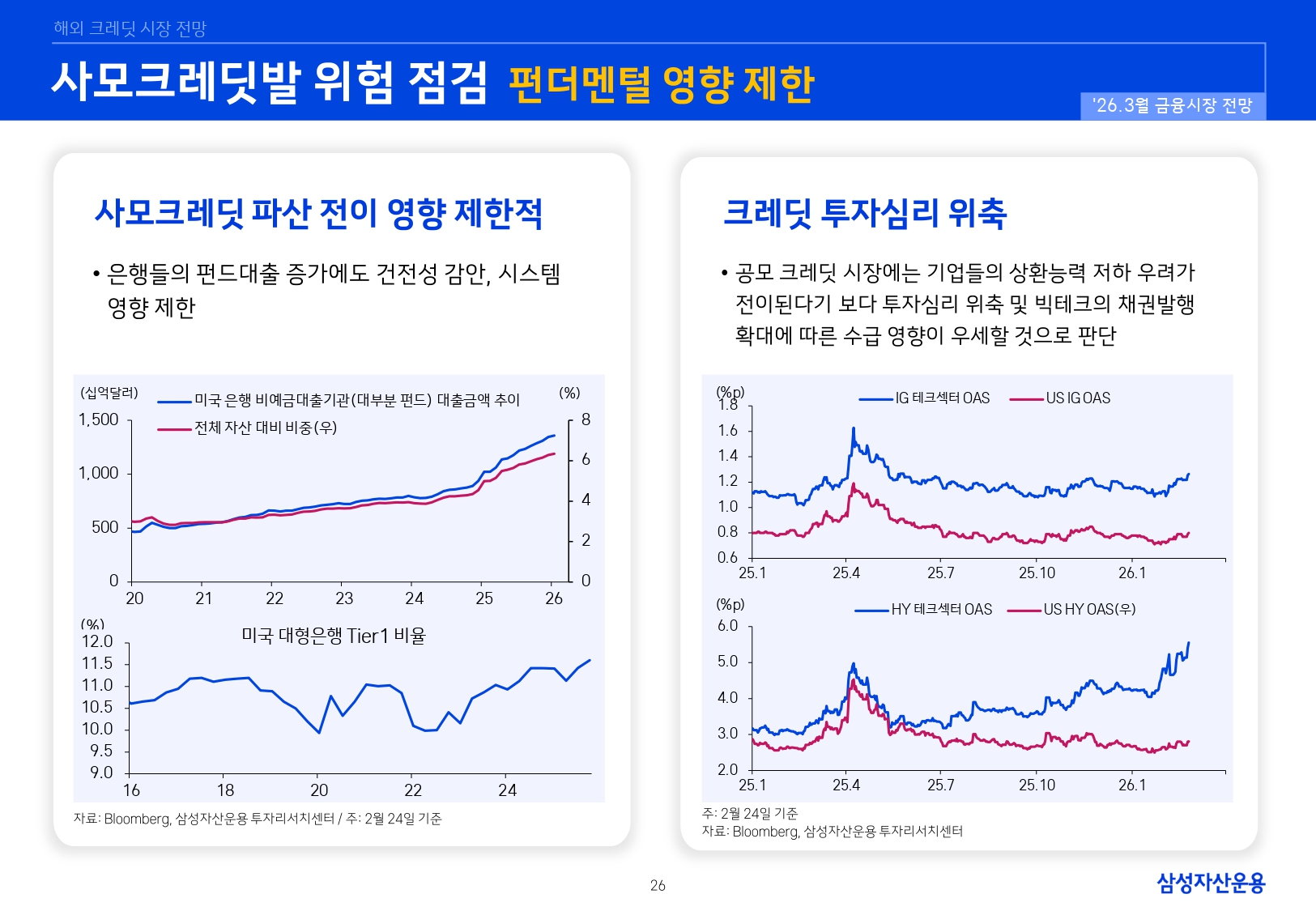 2603 국내외 채권시장 전망_page-0026.jpg
