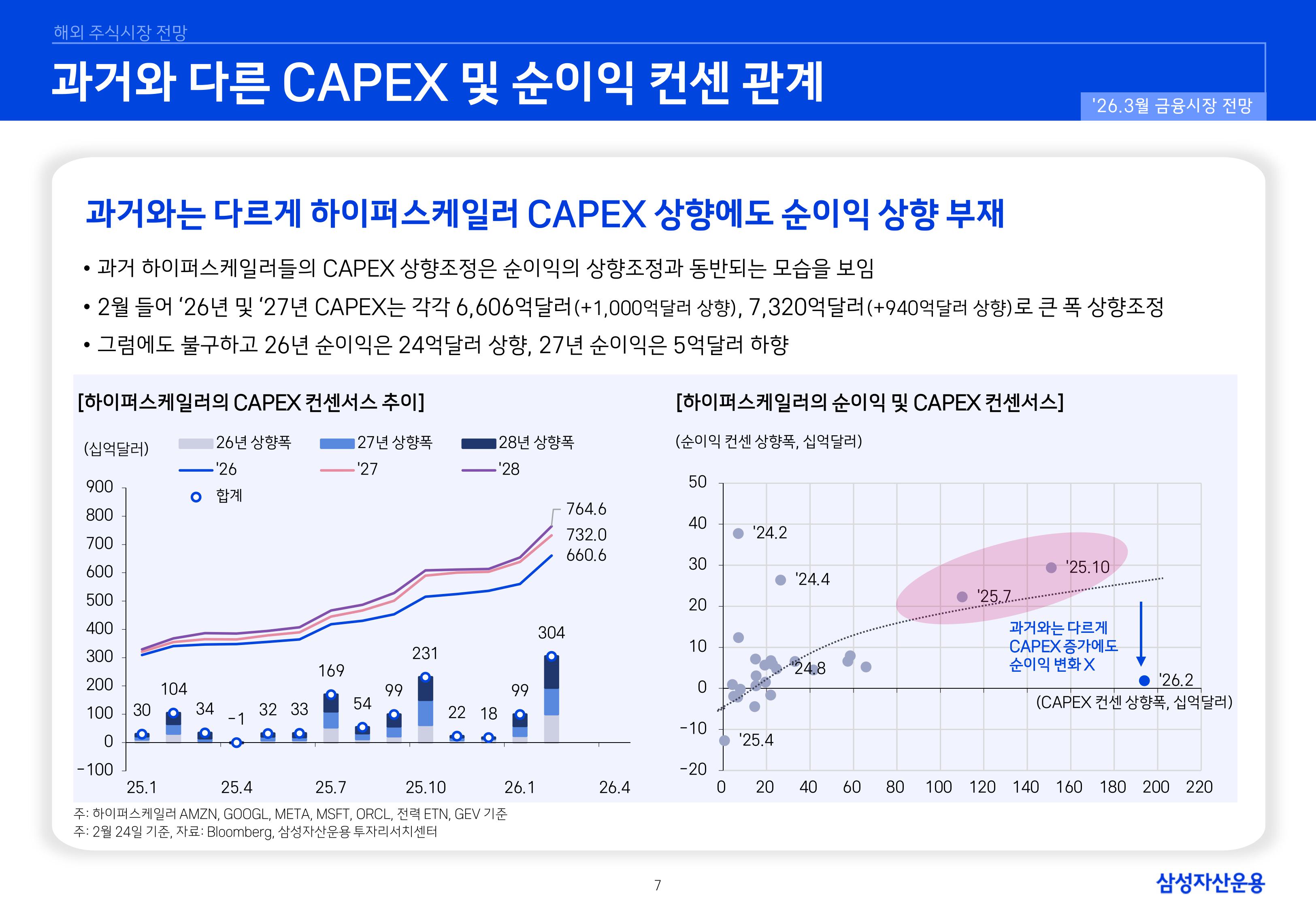 2603 국내외 주식시장 전망-이미지-6.jpg