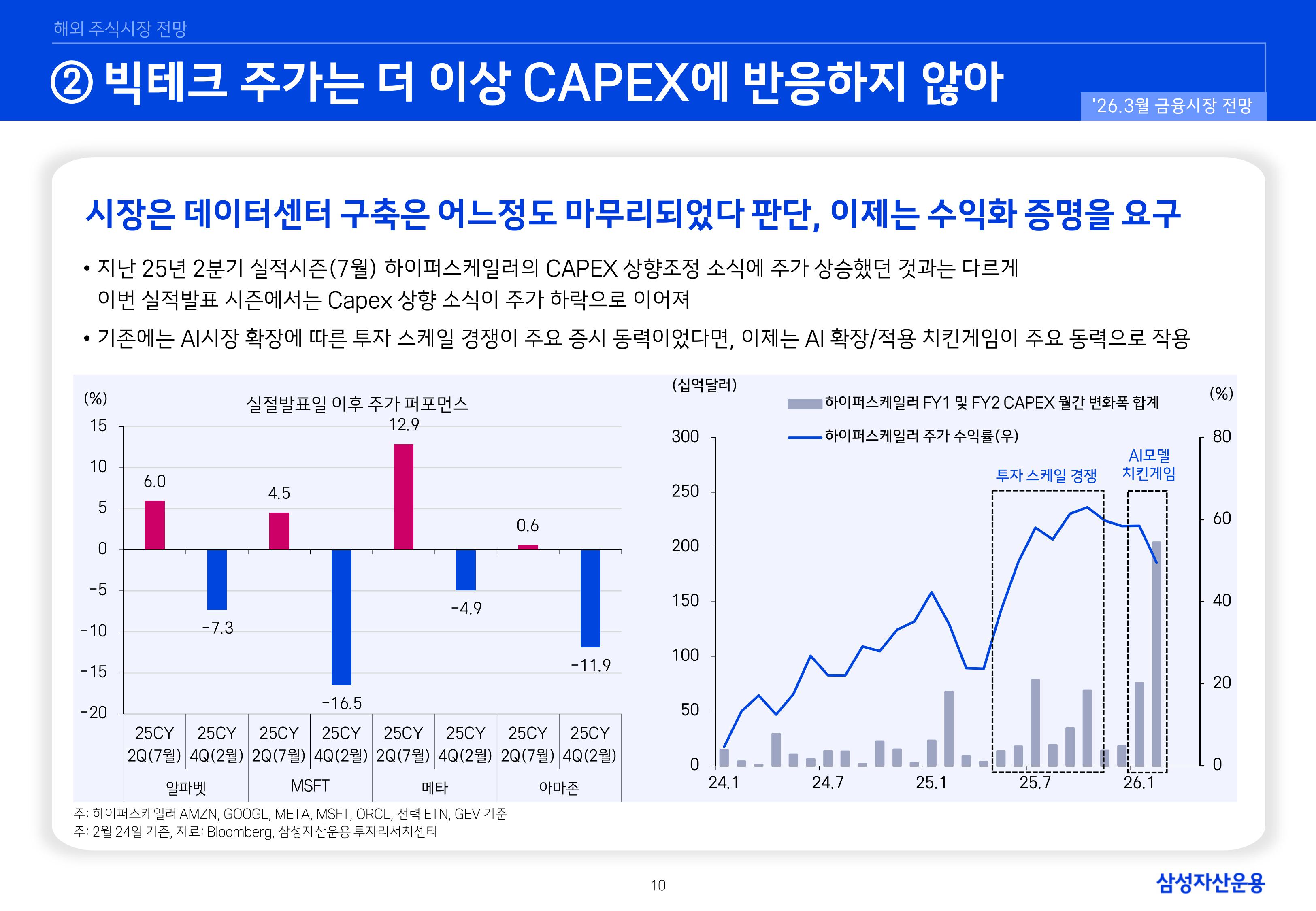 2603 국내외 주식시장 전망-이미지-9.jpg