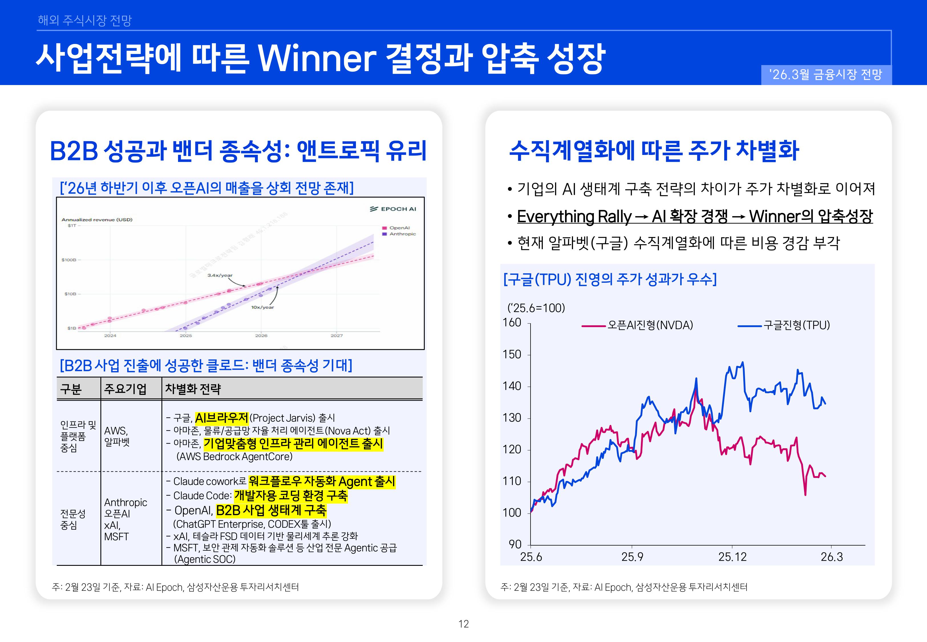 2603 국내외 주식시장 전망-이미지-11.jpg