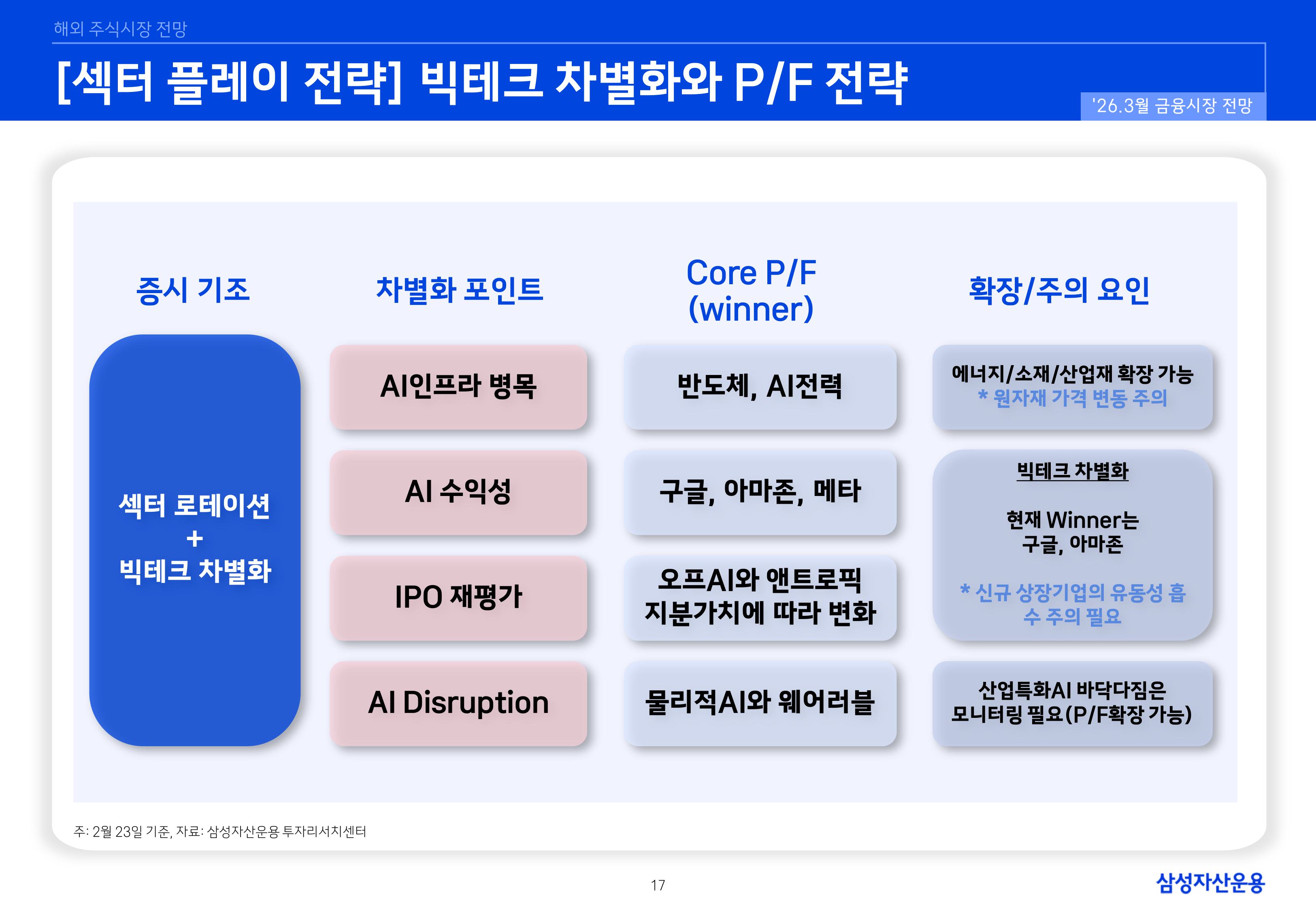 2603 국내외 주식시장 전망-이미지-16.jpg