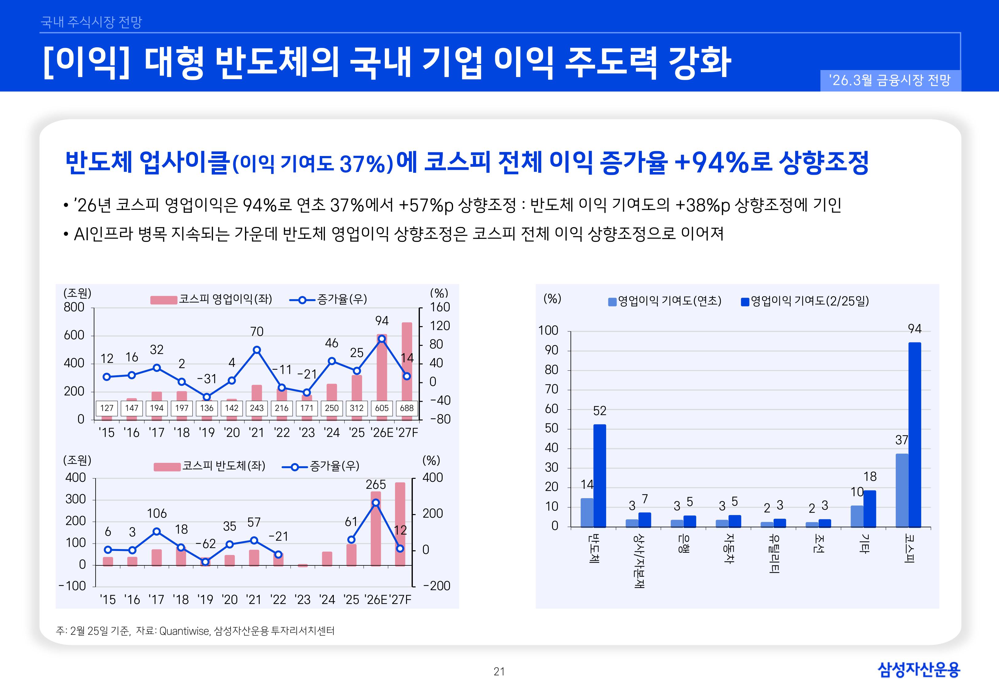 2603 국내외 주식시장 전망-이미지-20.jpg