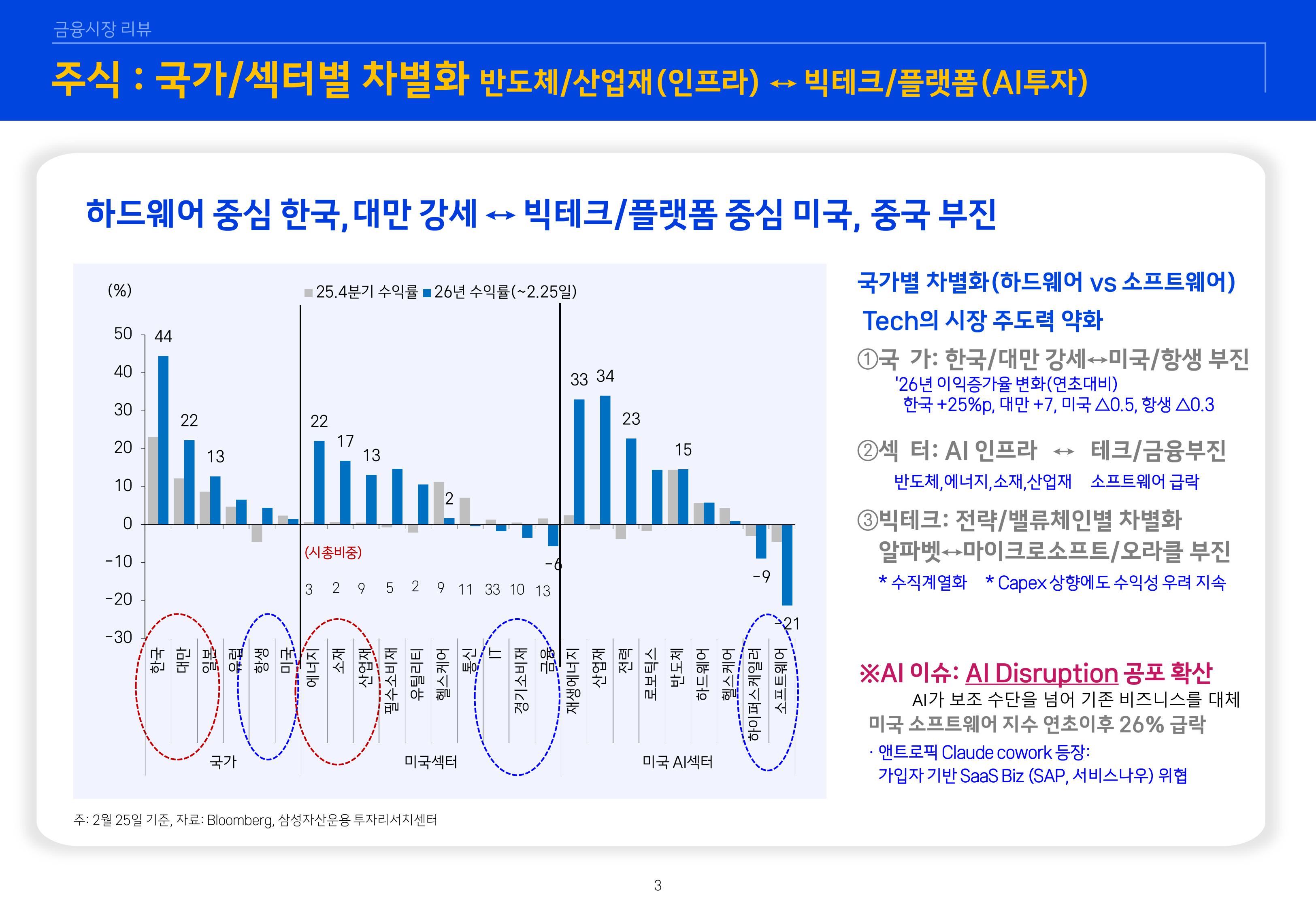 2603 글로벌 매크로 및 자산시장 전망-이미지-3.jpg