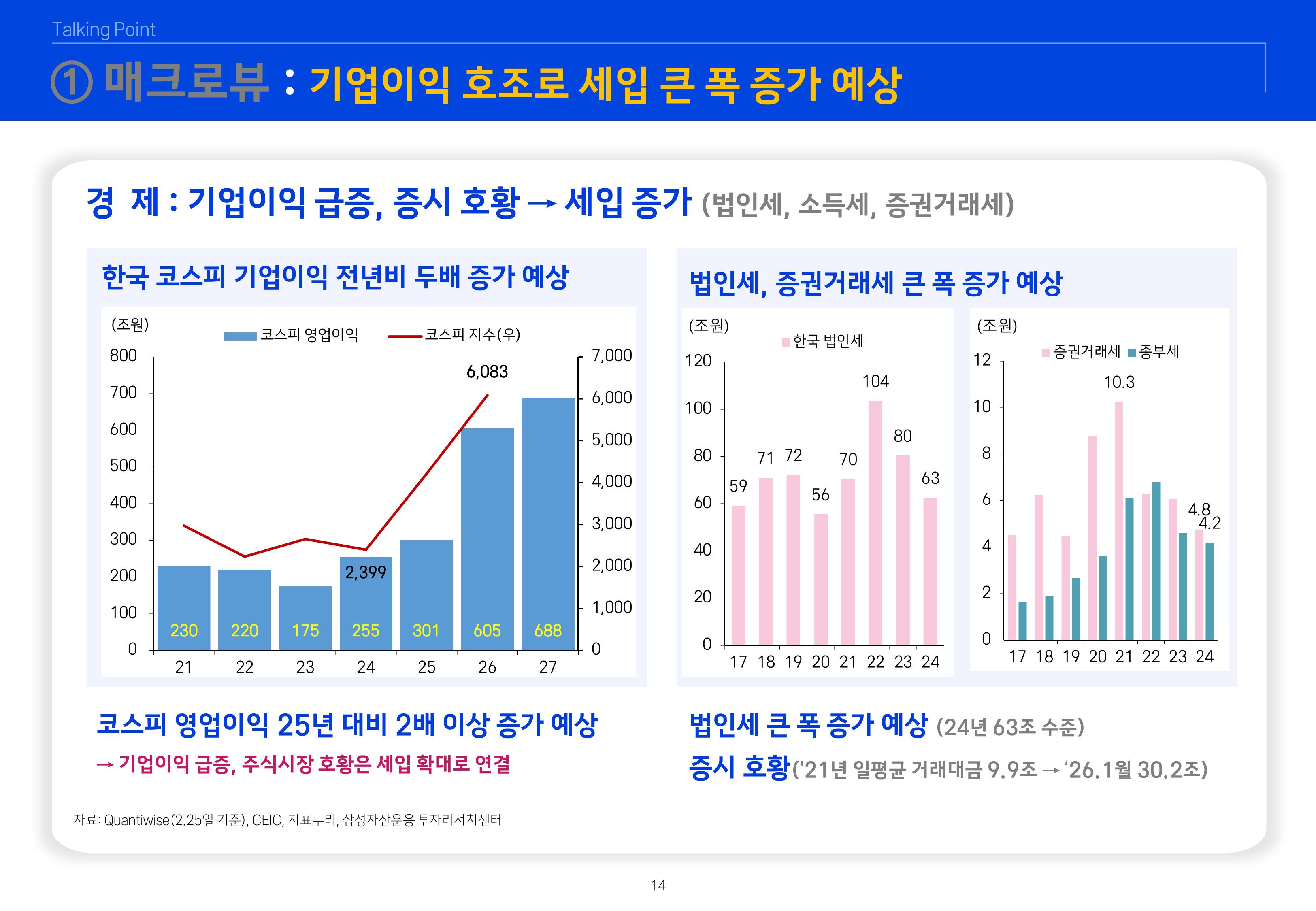 2603 글로벌 매크로 및 자산시장 전망-이미지-14.jpg
