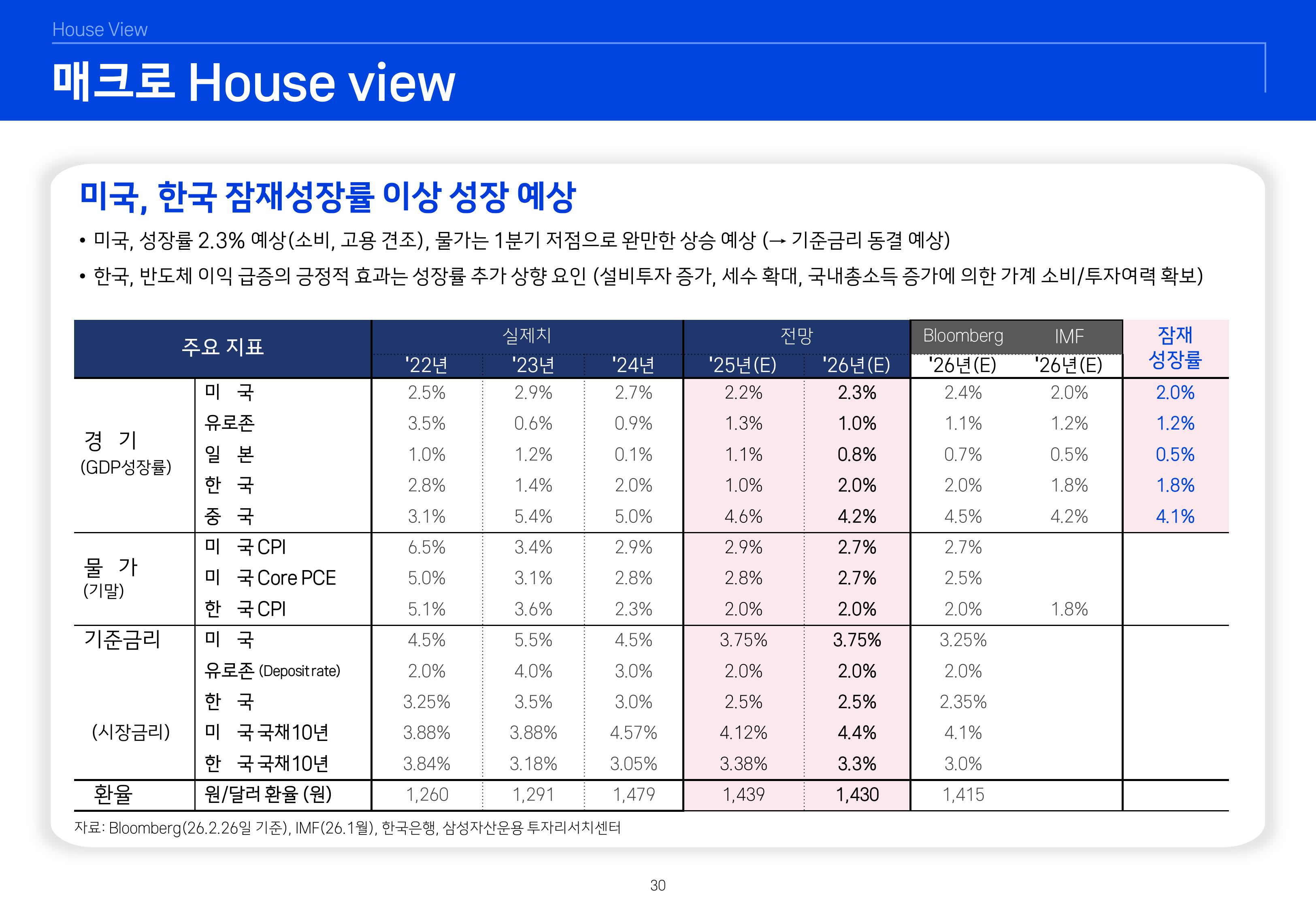 2603 글로벌 매크로 및 자산시장 전망-이미지-30.jpg
