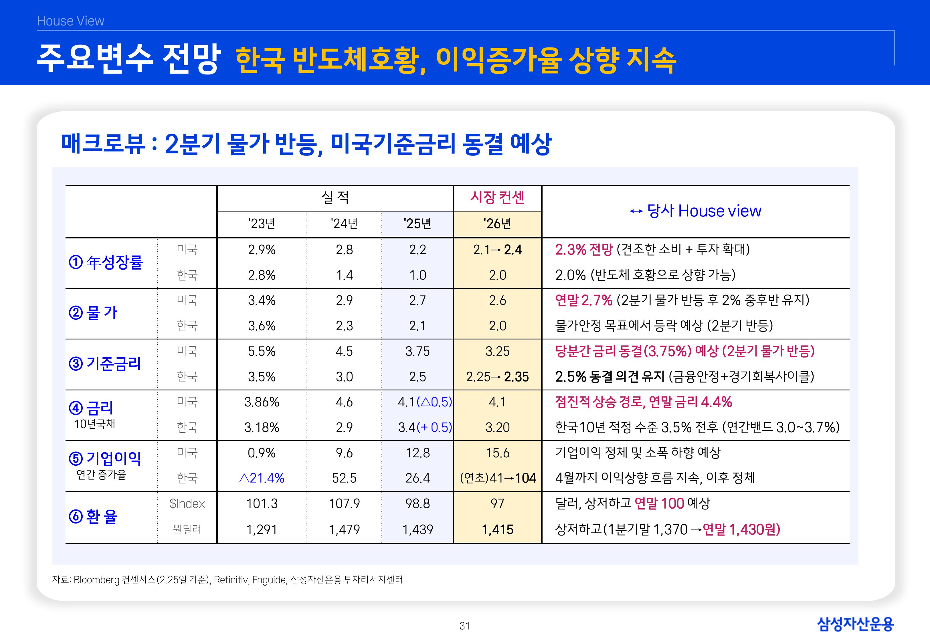 2603 글로벌 매크로 및 자산시장 전망-이미지-31.jpg
