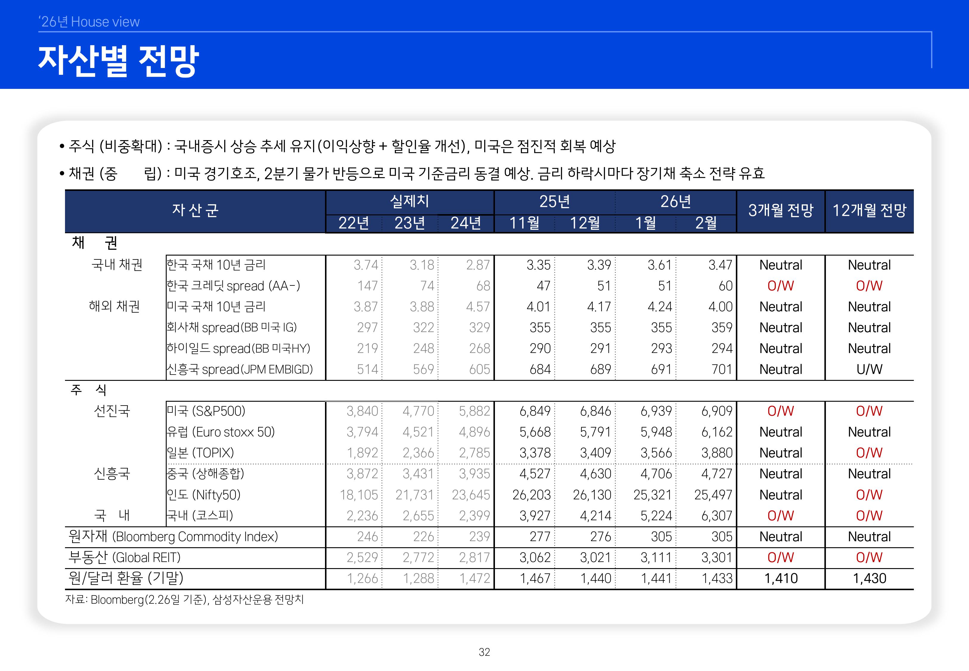 2603 글로벌 매크로 및 자산시장 전망-이미지-32.jpg