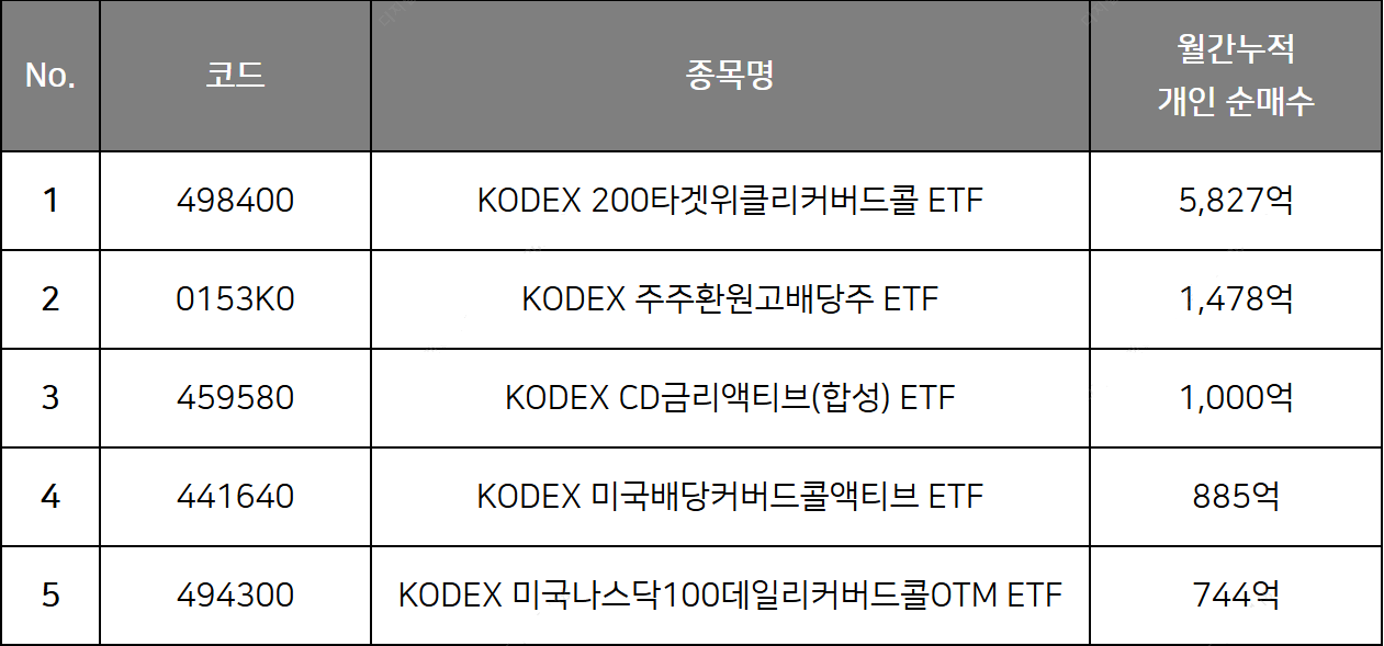 월배당etf 순매수.png 월배당etf 순매수.png