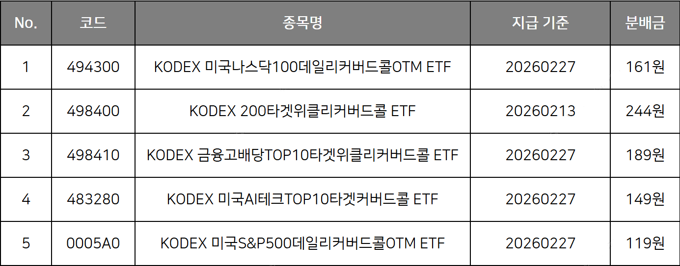 월배당etf 배당.png 월배당etf 배당.png