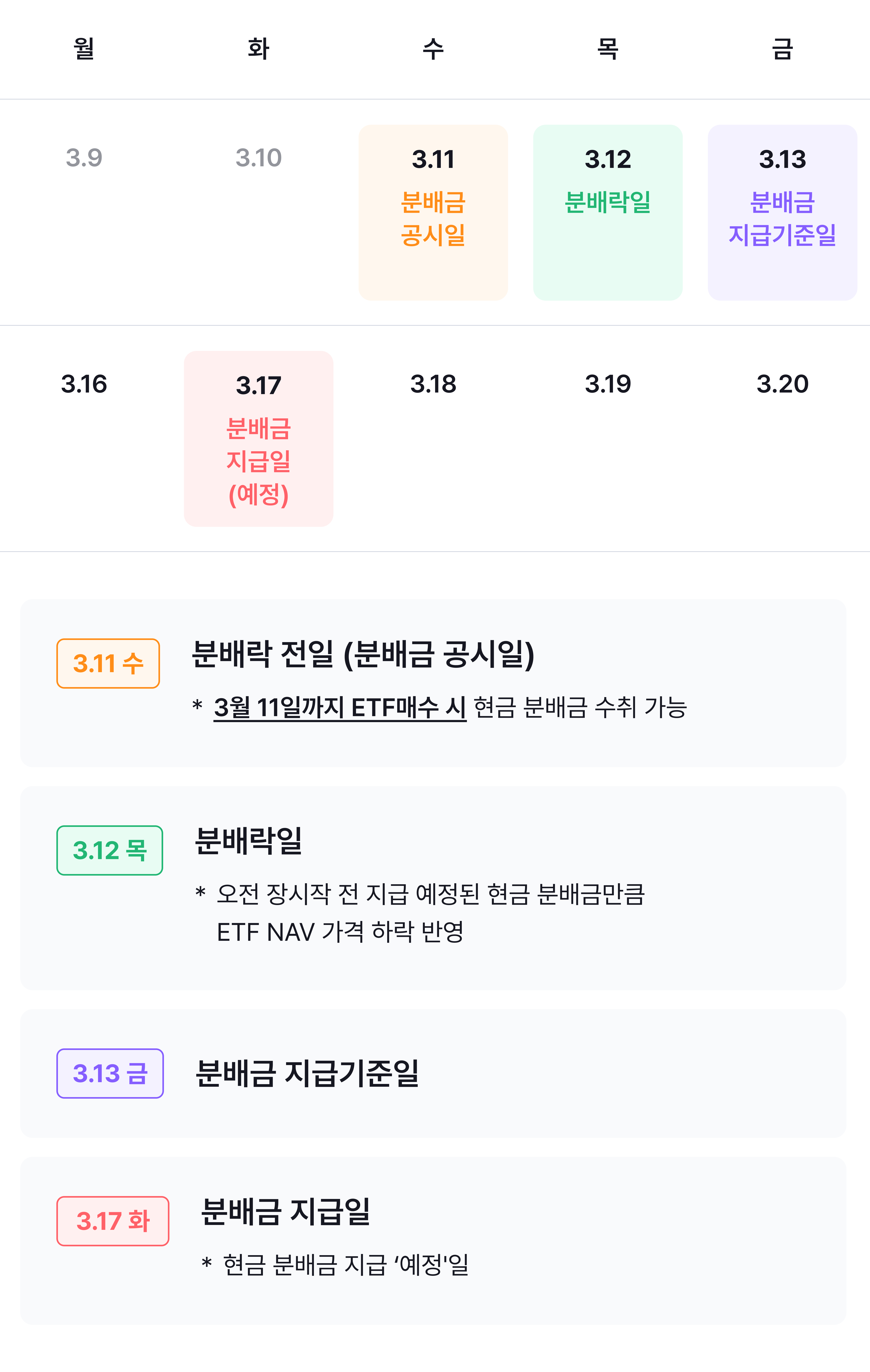 img_02_분배금 지급 일정.png img_02_분배금 지급 일정.png