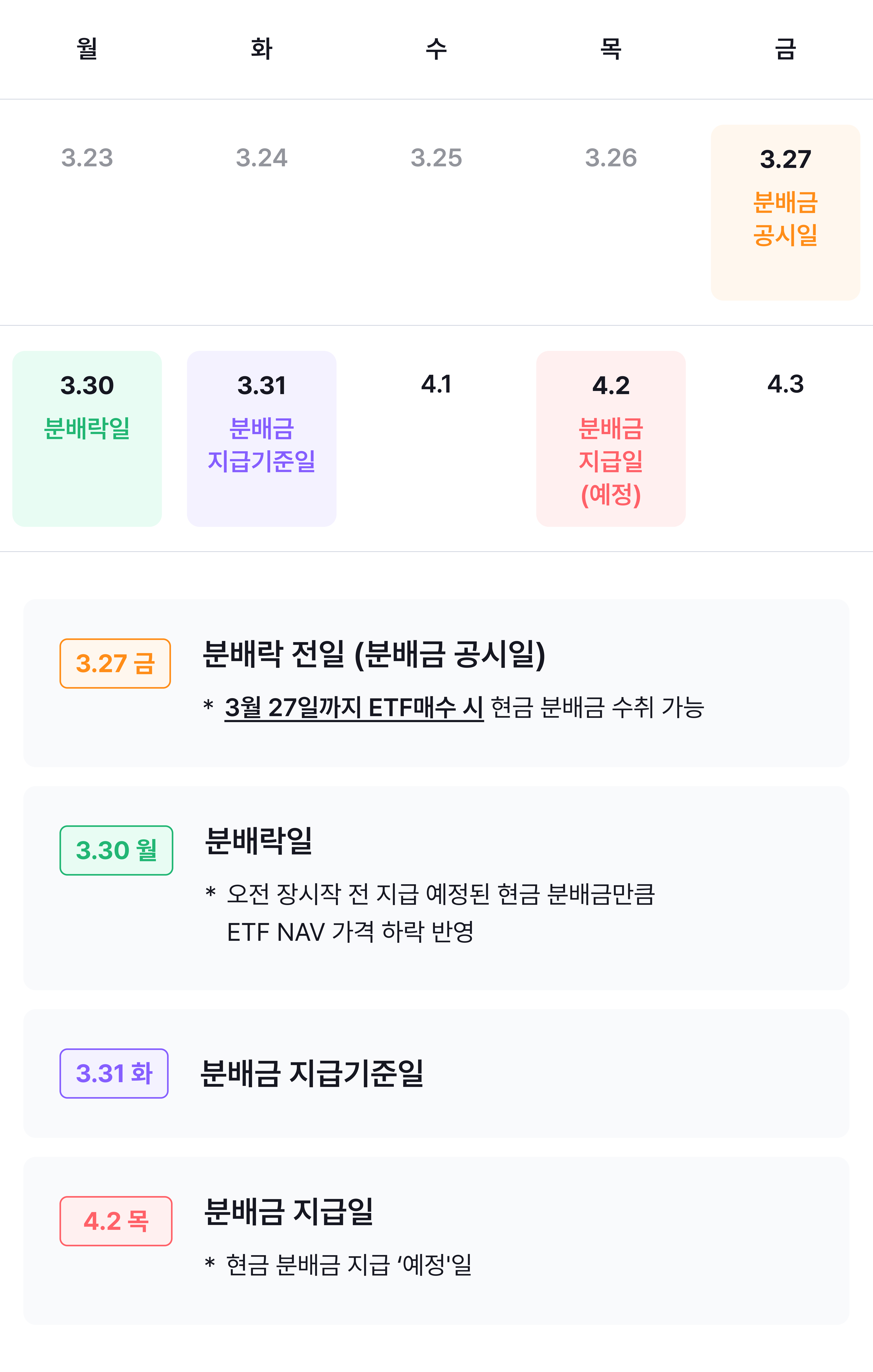 img_02_분배금 지급 일정.png img_02_분배금 지급 일정.png