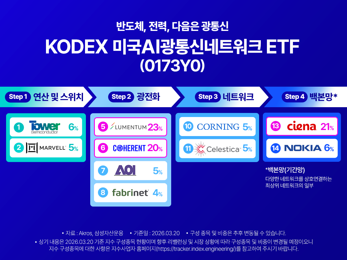 구성종목.png 구성종목.png