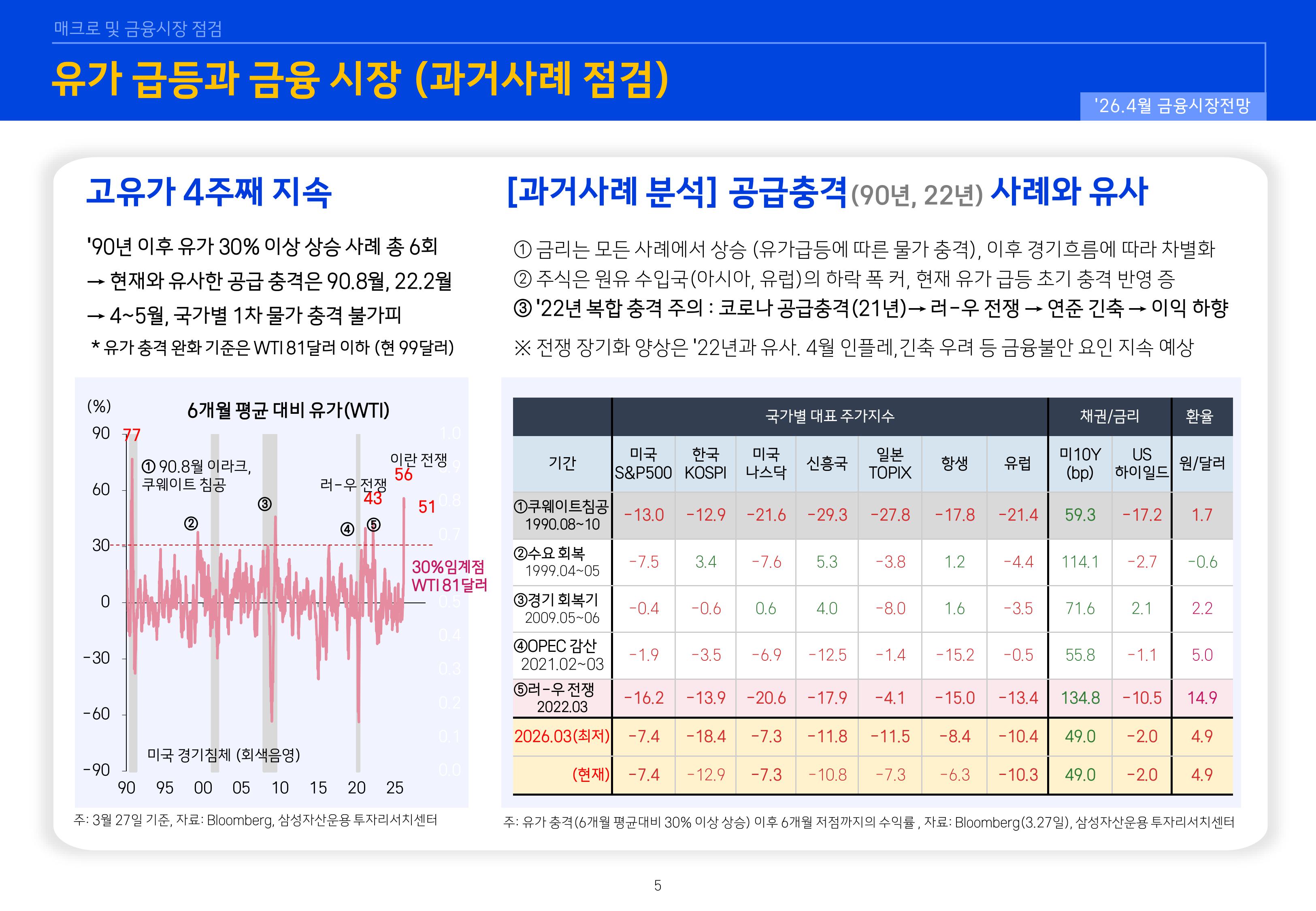 2604 글로벌 매크로 및 자산시장 전망-이미지-4.jpg