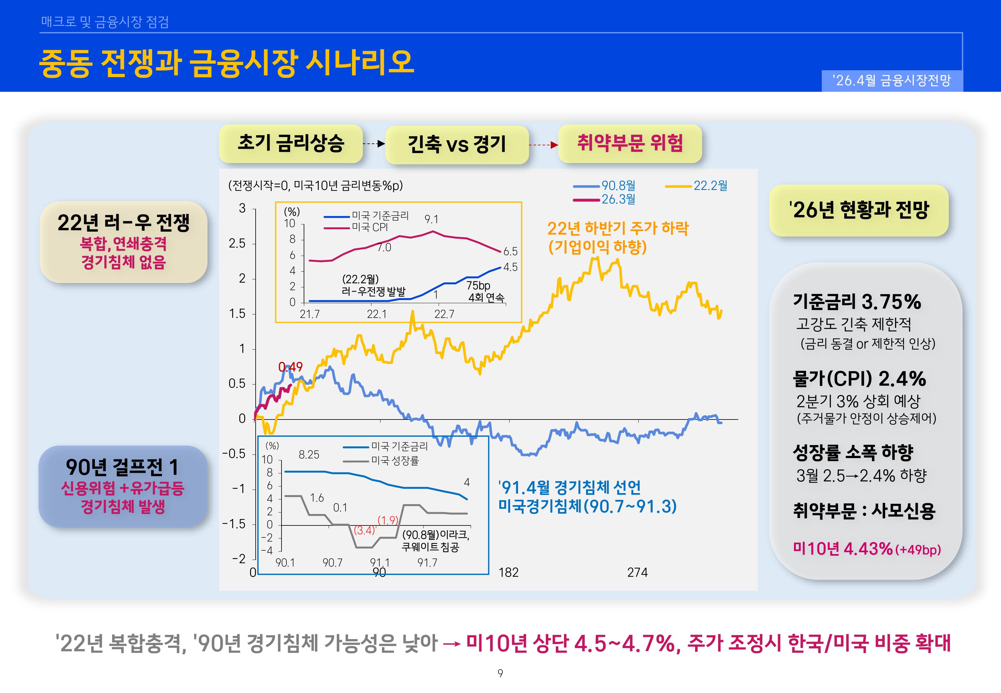 2604 글로벌 매크로 및 자산시장 전망-이미지-8.jpg