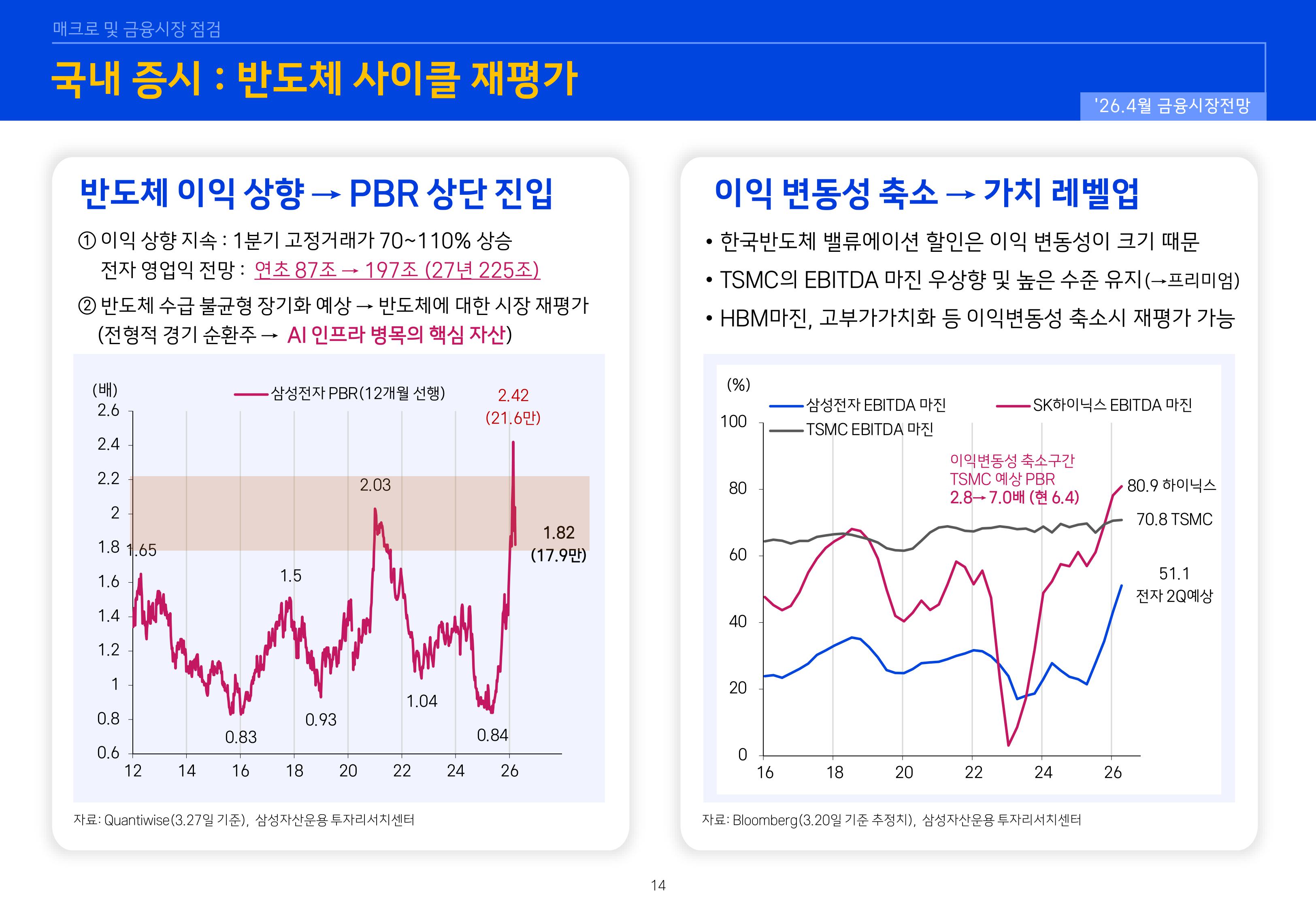 2604 글로벌 매크로 및 자산시장 전망-이미지-13.jpg