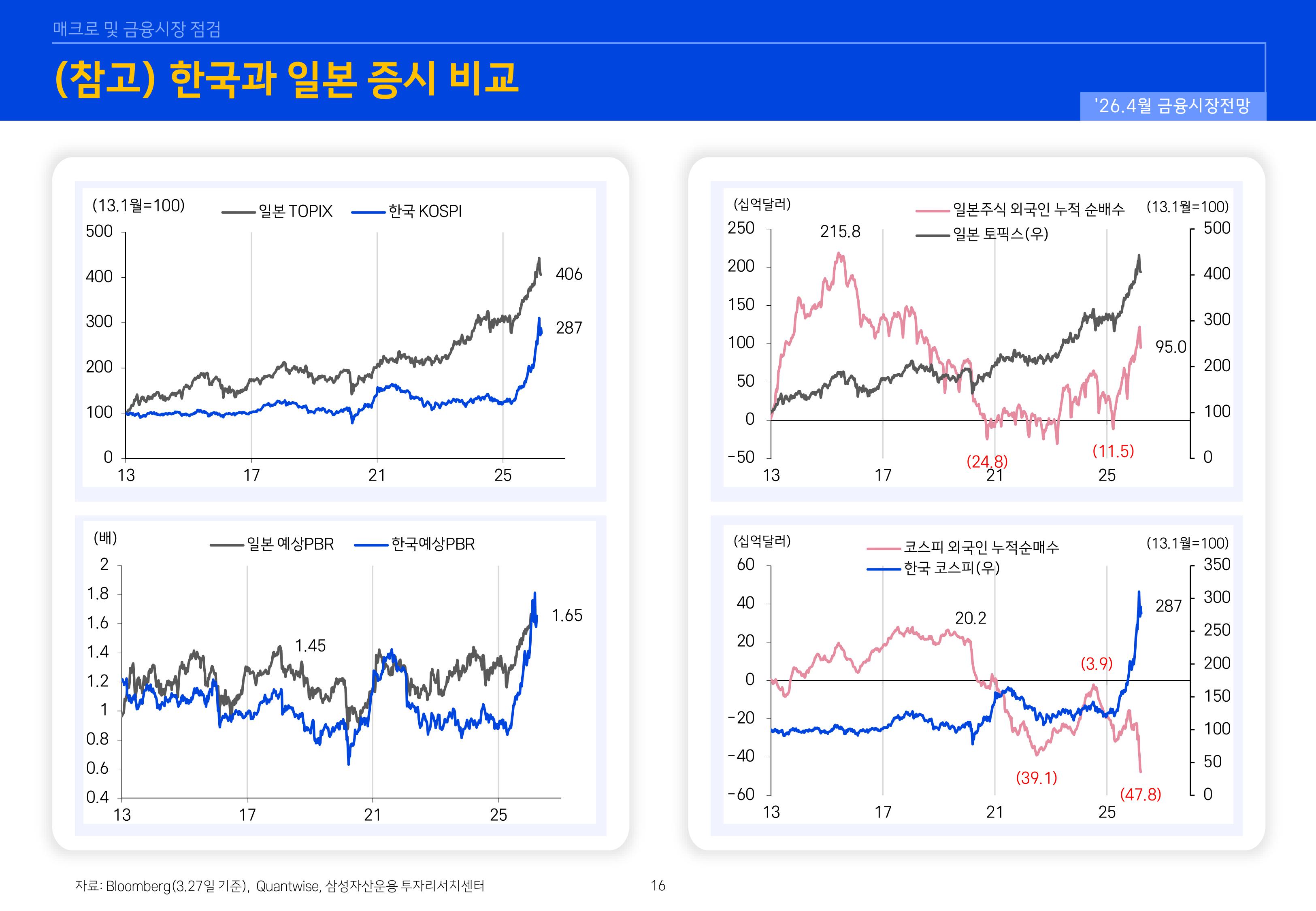 2604 글로벌 매크로 및 자산시장 전망-이미지-15.jpg