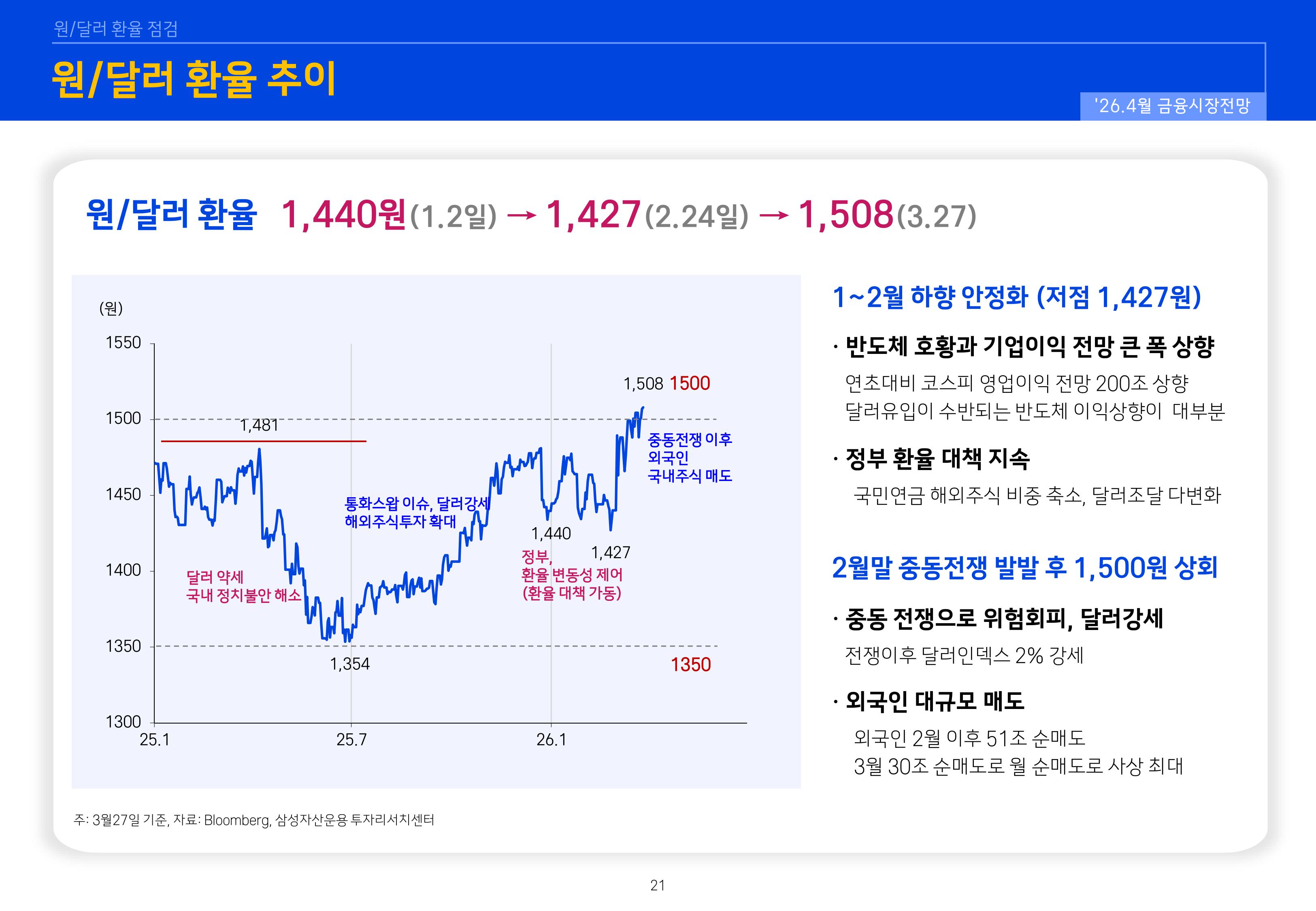 2604 글로벌 매크로 및 자산시장 전망-이미지-20.jpg