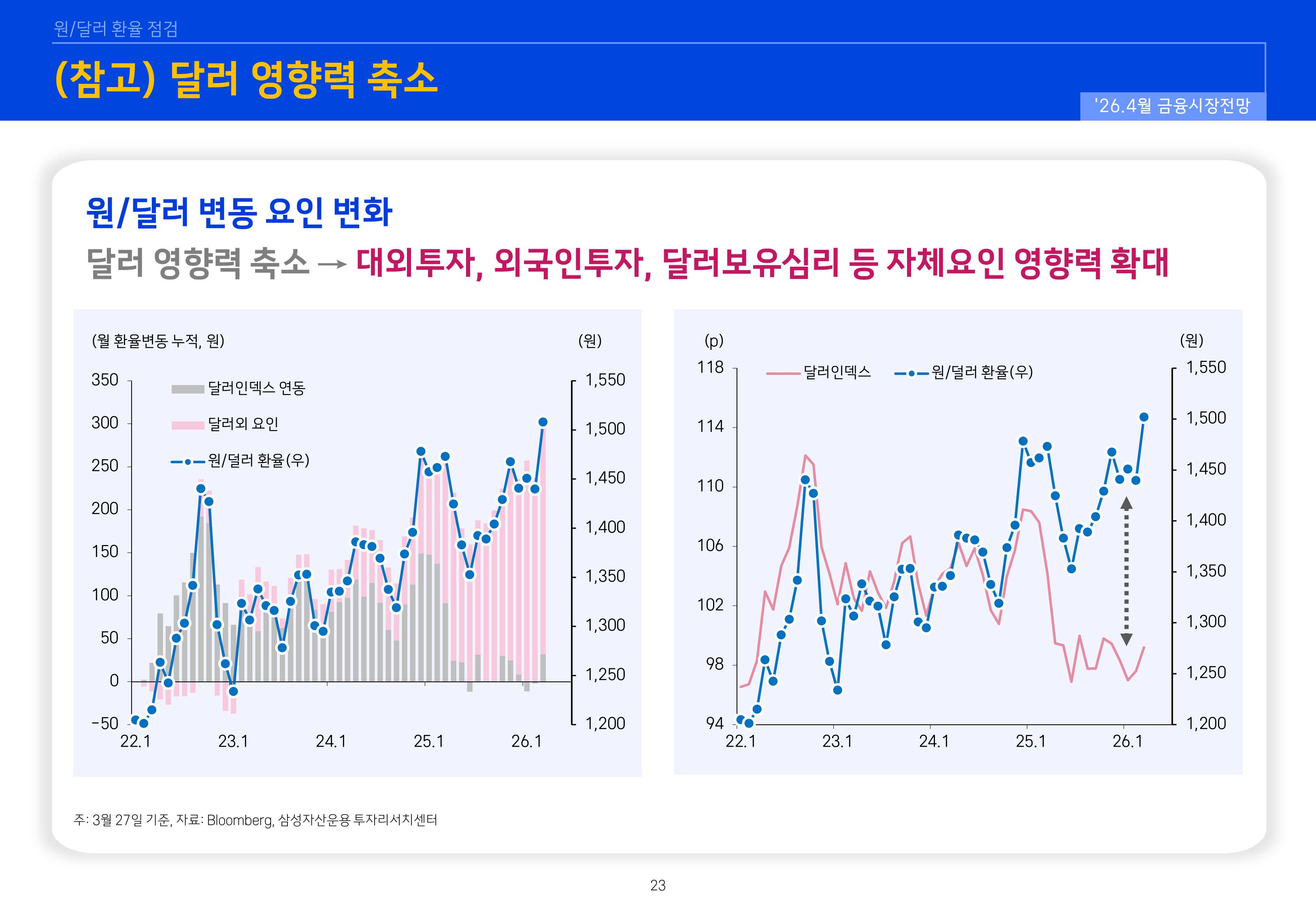 2604 글로벌 매크로 및 자산시장 전망-이미지-22.jpg