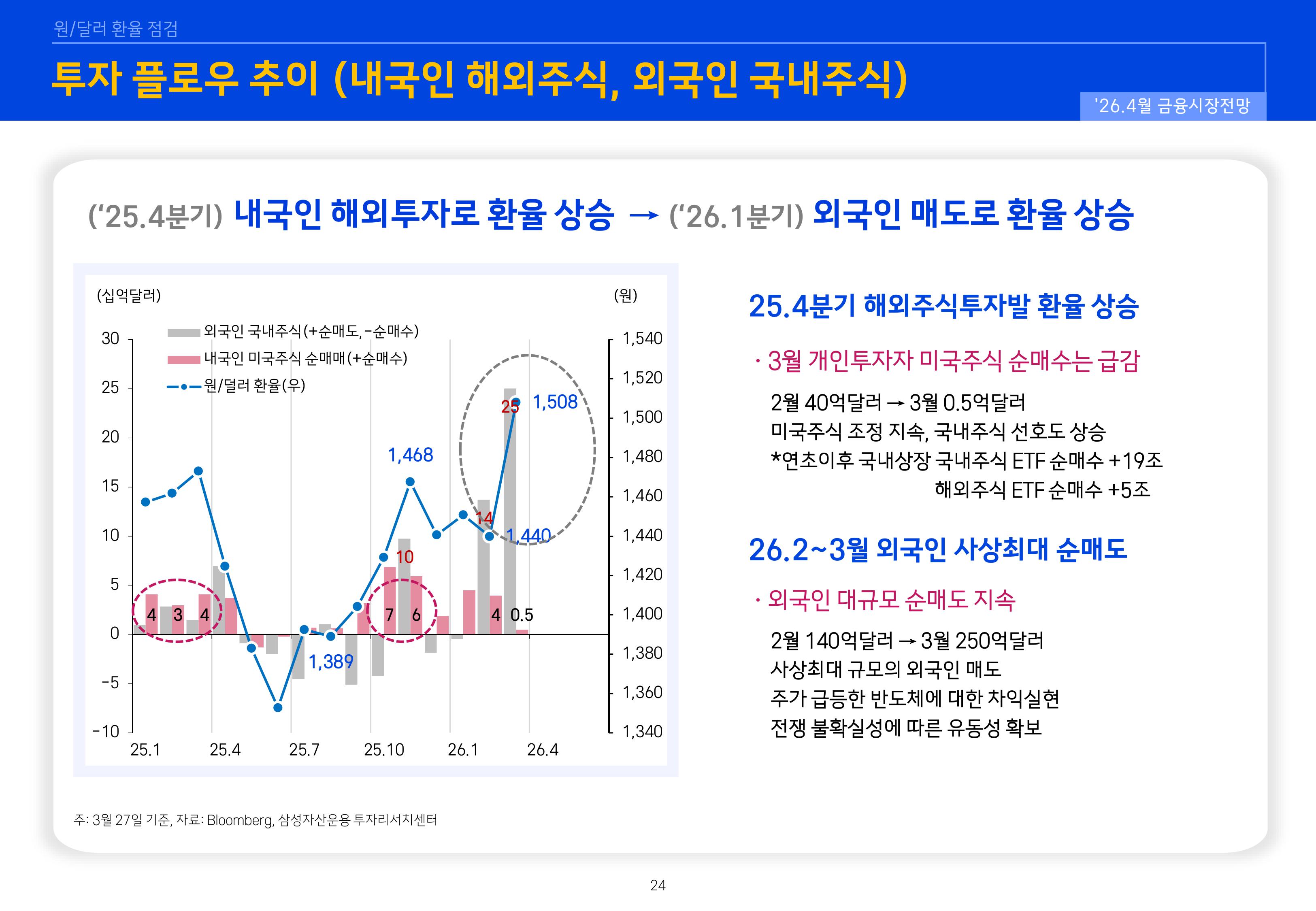 2604 글로벌 매크로 및 자산시장 전망-이미지-23.jpg