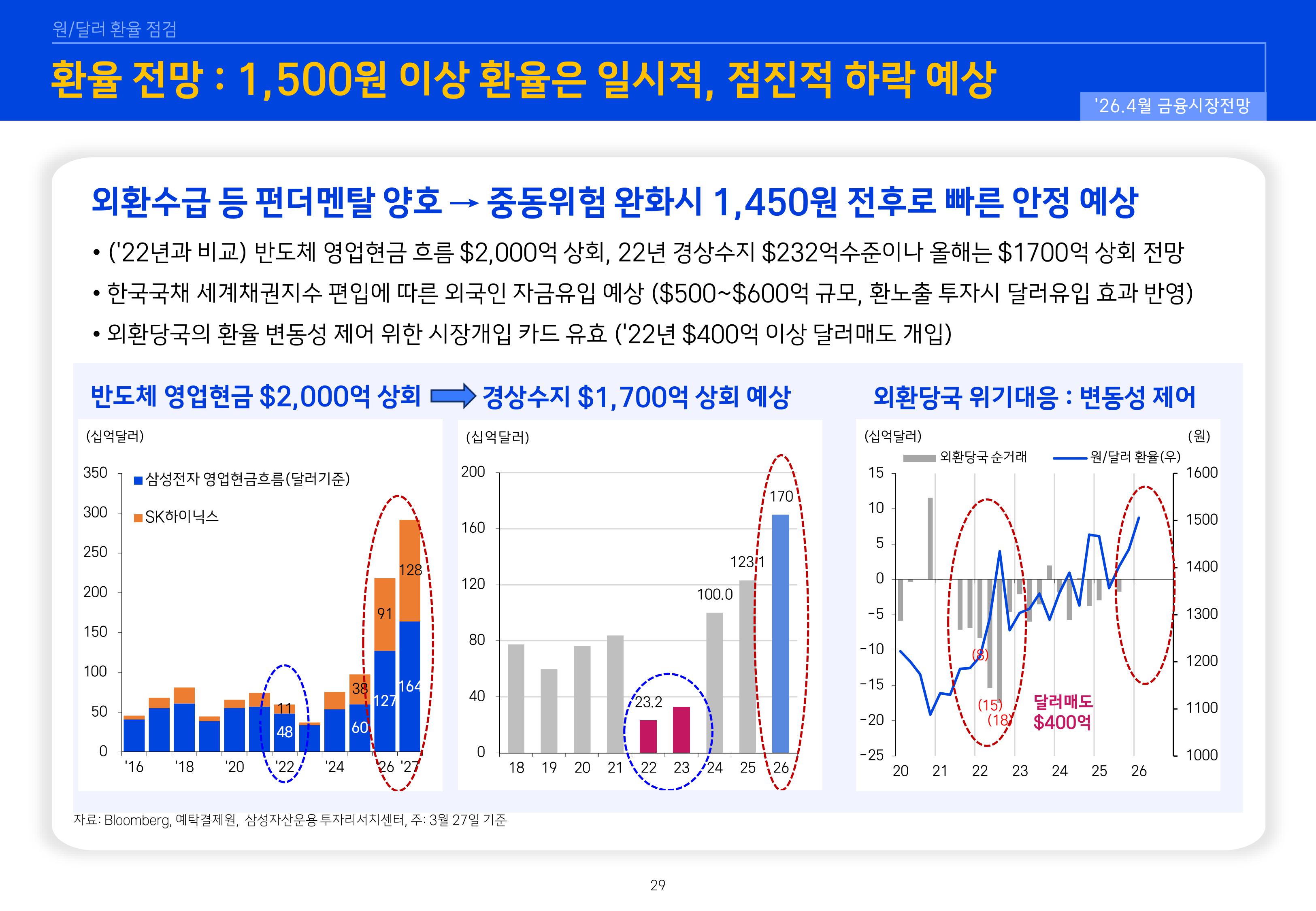 2604 글로벌 매크로 및 자산시장 전망-이미지-28.jpg