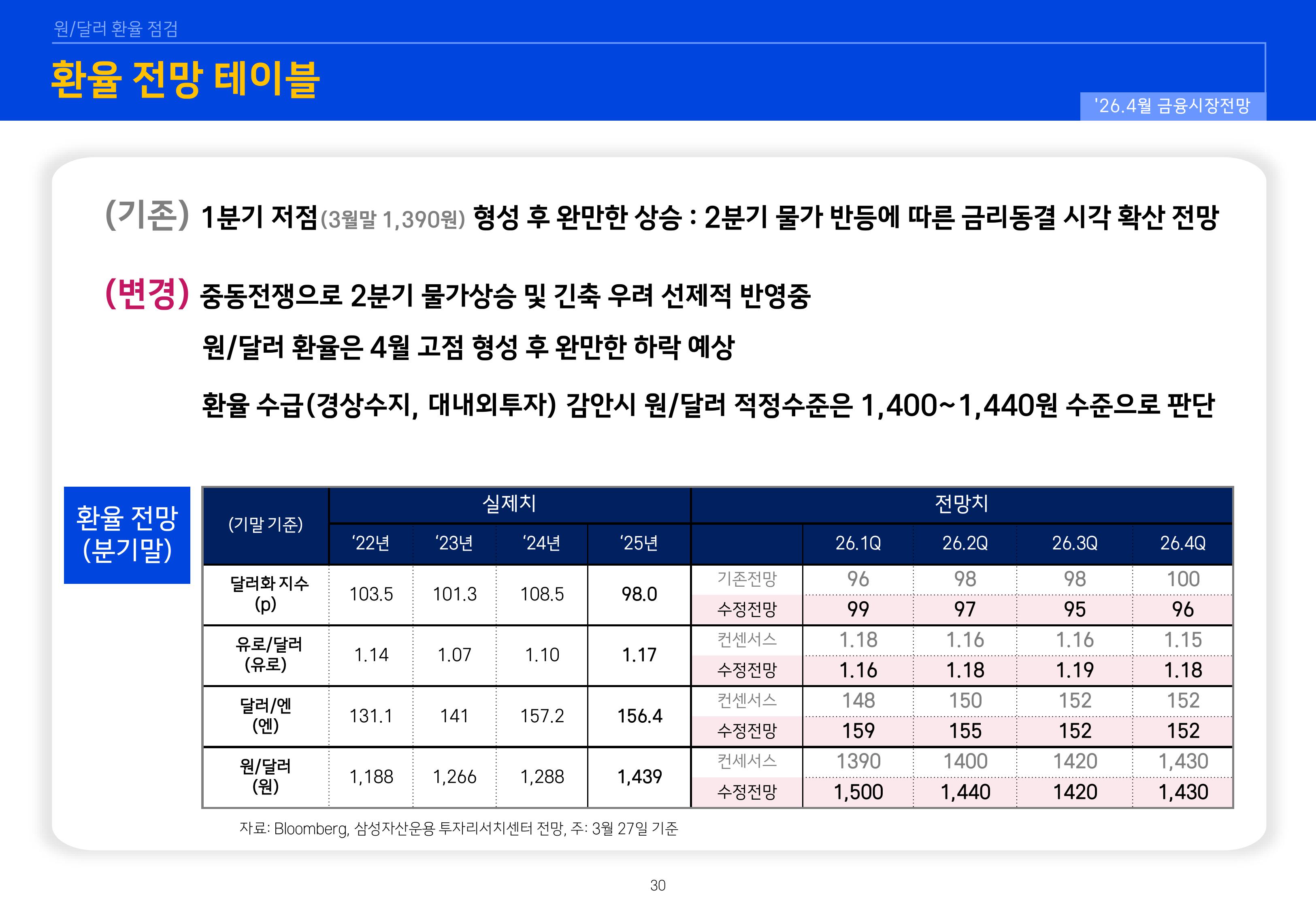 2604 글로벌 매크로 및 자산시장 전망-이미지-29.jpg
