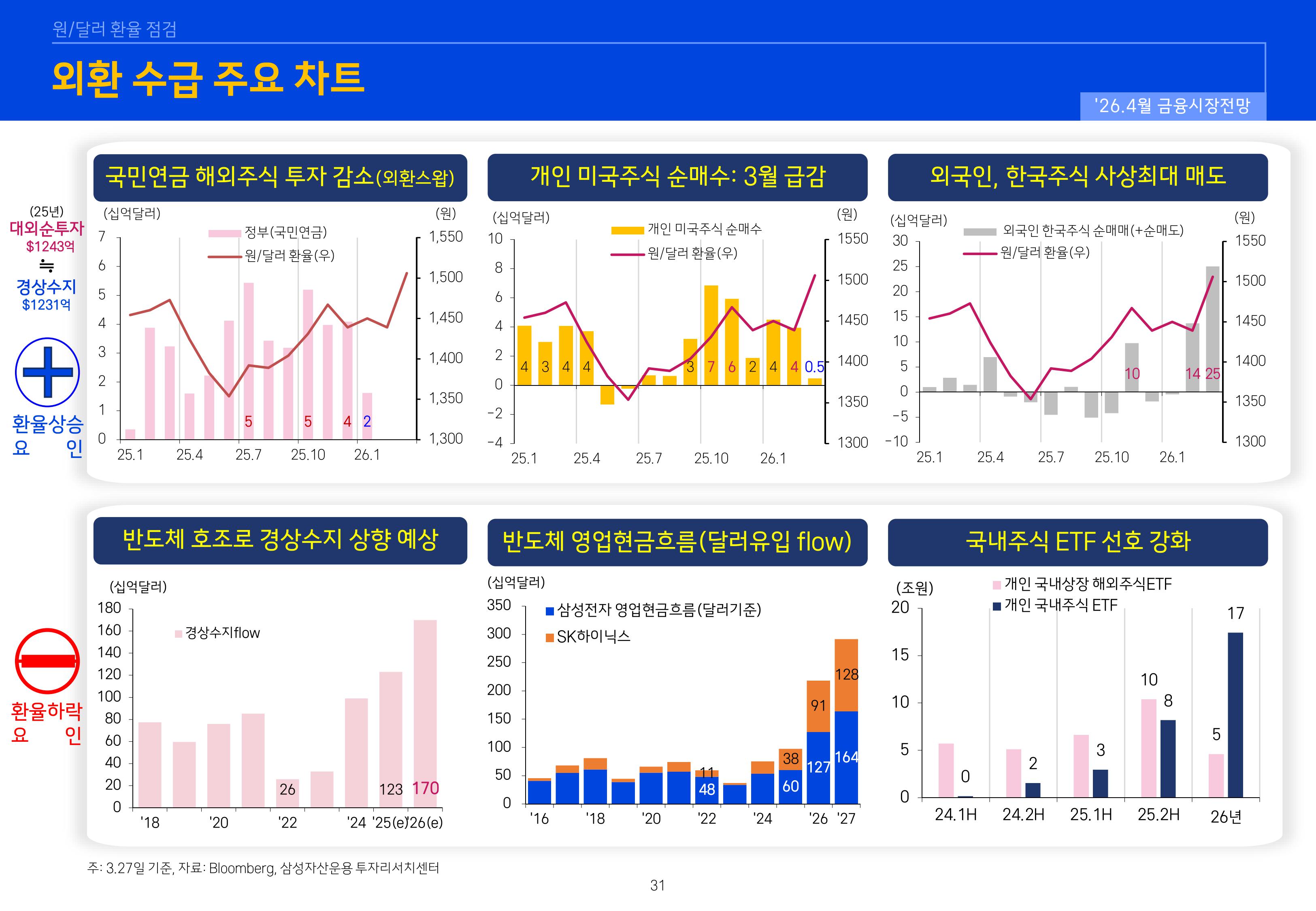 2604 글로벌 매크로 및 자산시장 전망-이미지-30.jpg