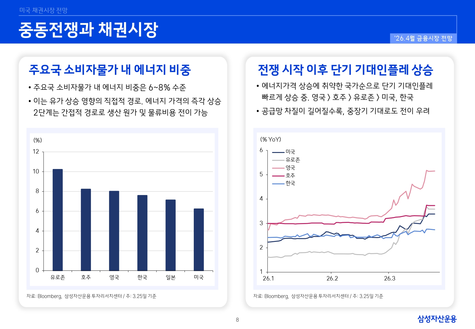 2604 국내외 채권시장 전망_page-0008.jpg