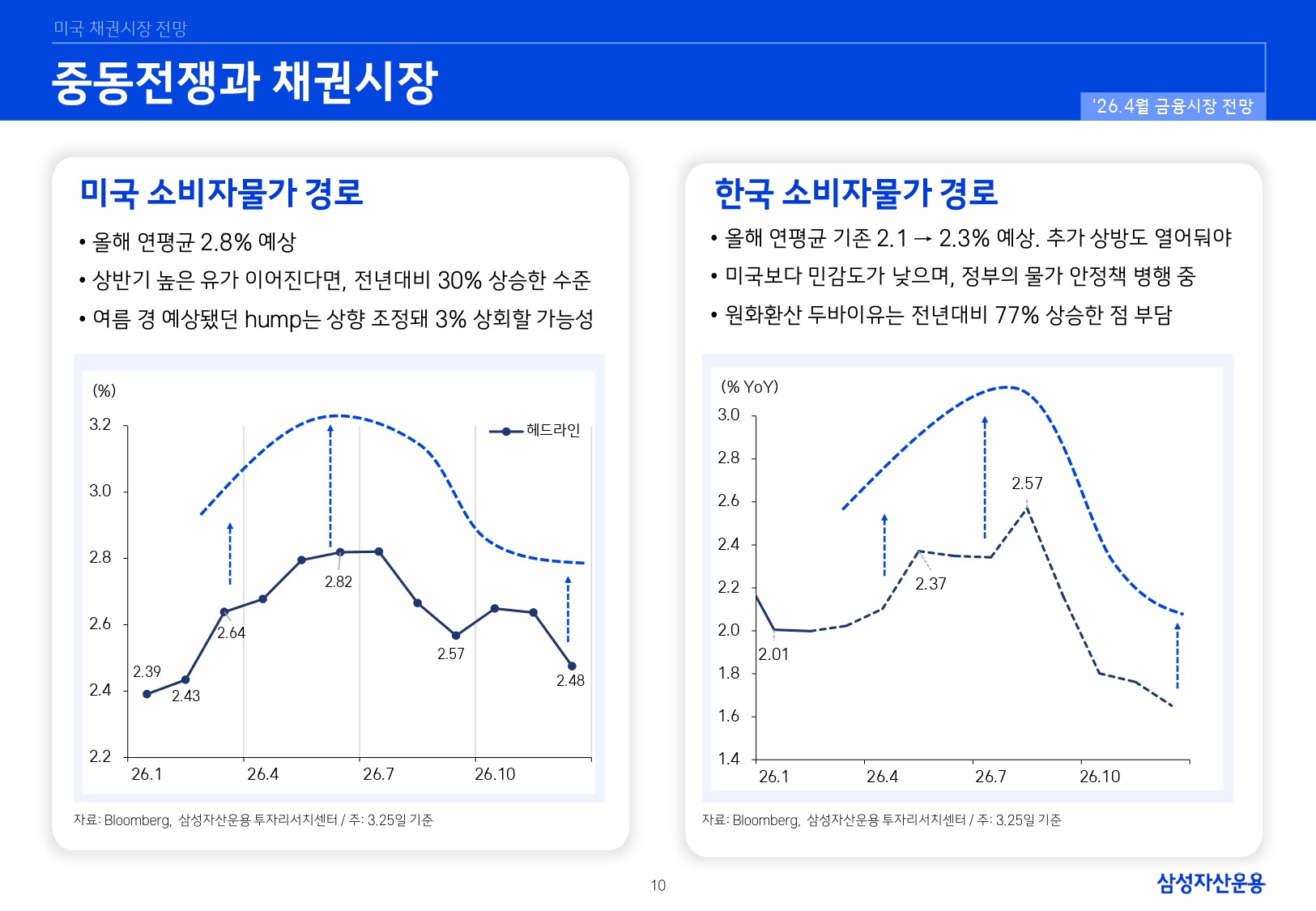 2604 국내외 채권시장 전망_page-0010.jpg