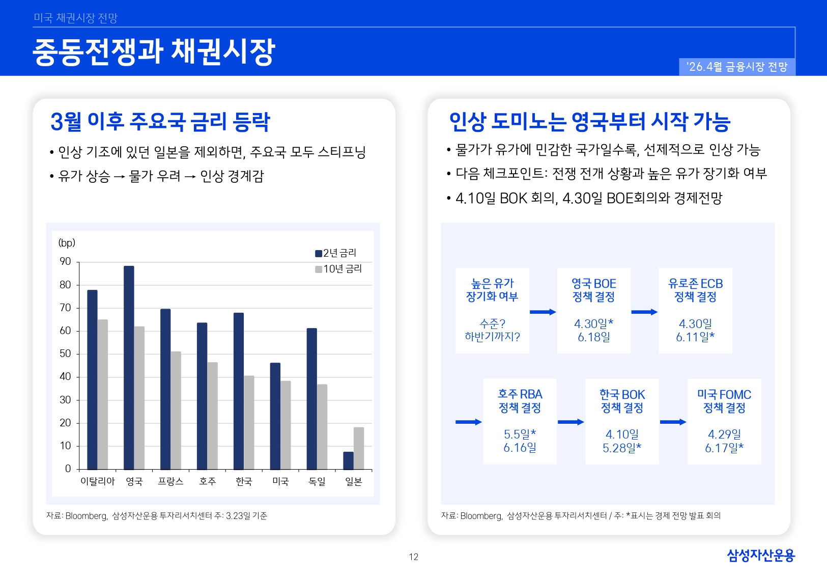 2604 국내외 채권시장 전망_page-0012.jpg
