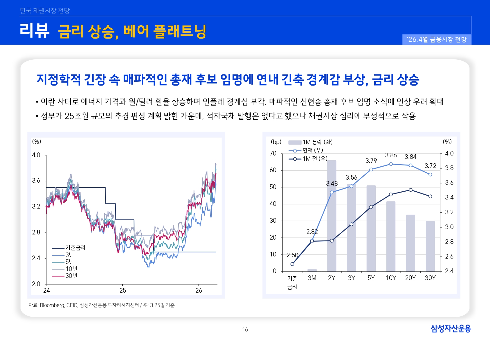 2604 국내외 채권시장 전망_page-0016.jpg