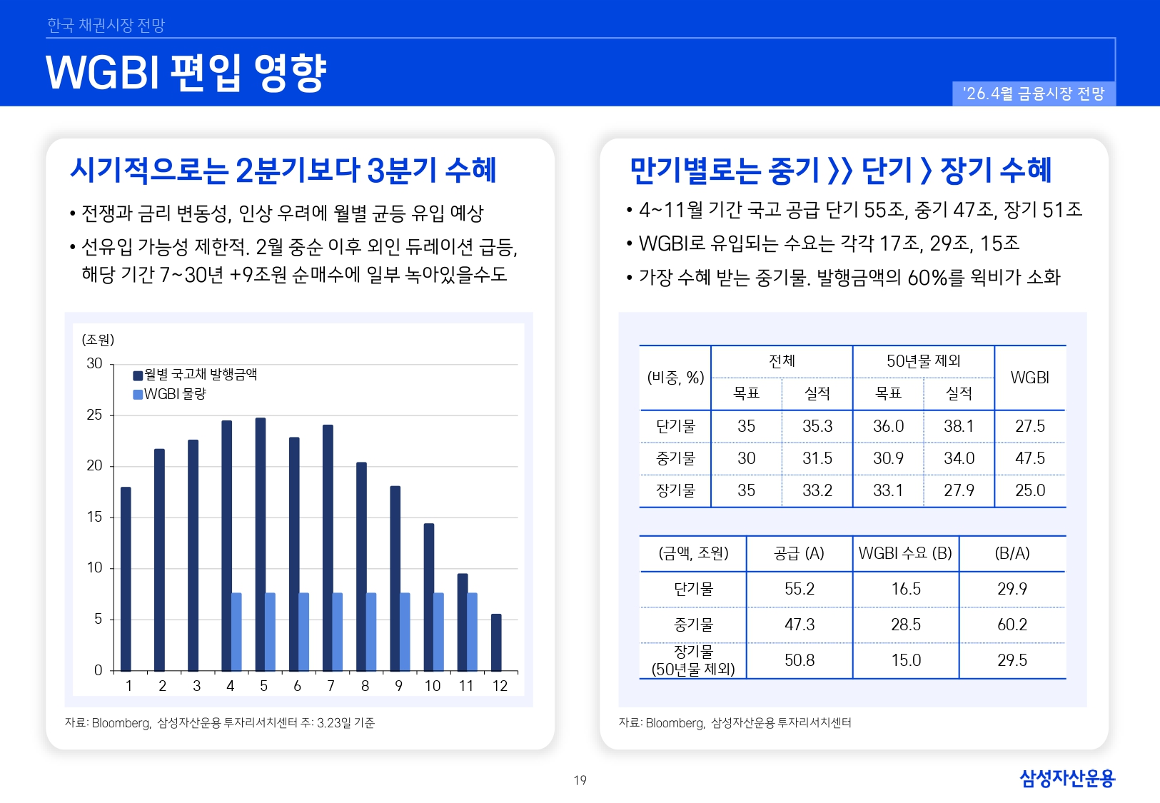 2604 국내외 채권시장 전망_page-0019.jpg