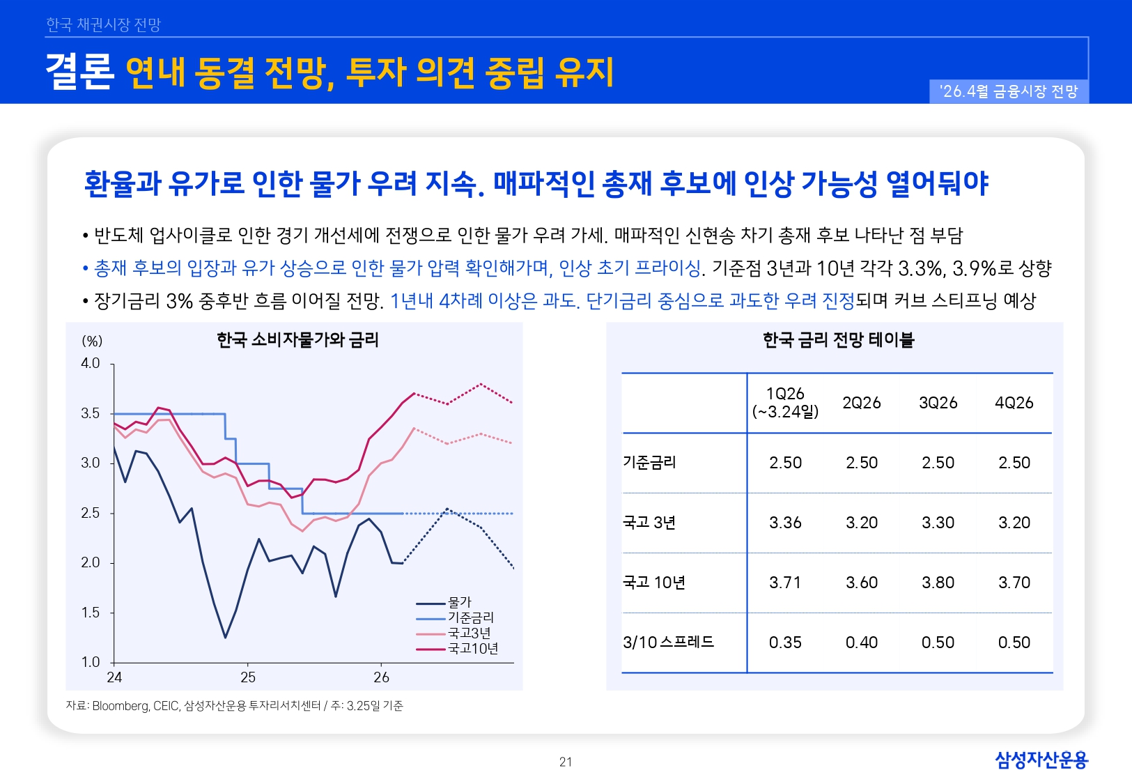 2604 국내외 채권시장 전망_page-0021.jpg