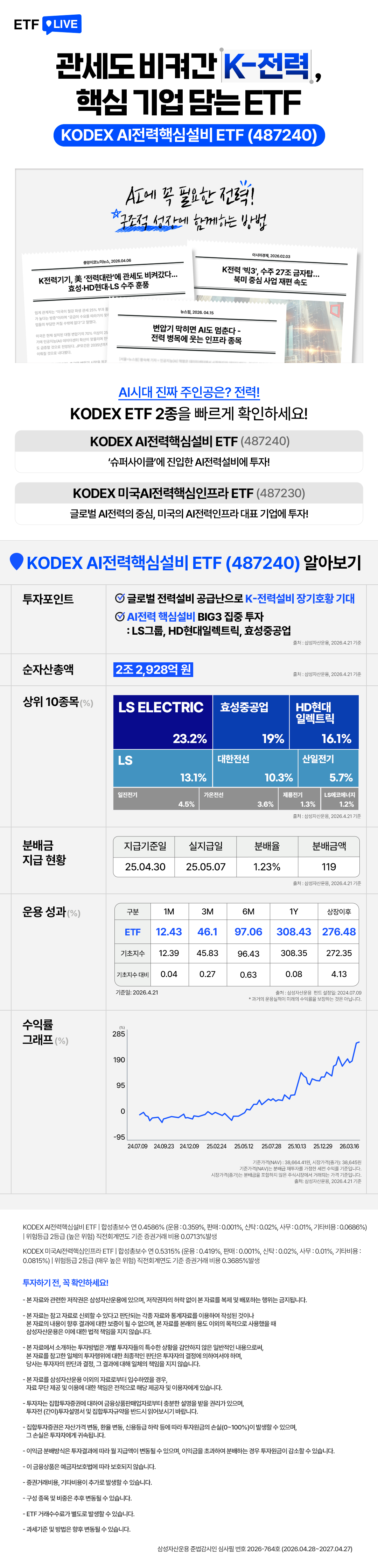 260429_kodex_live_전력핵심설비.png
