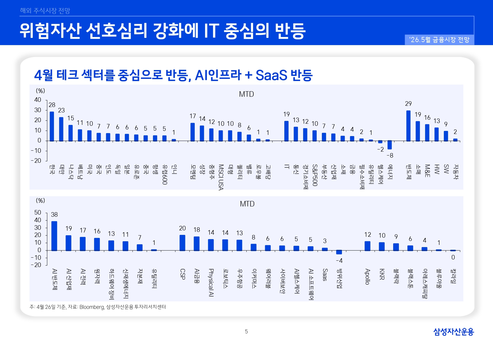 2605 국내외 주식시장 전망_page-0005.jpg