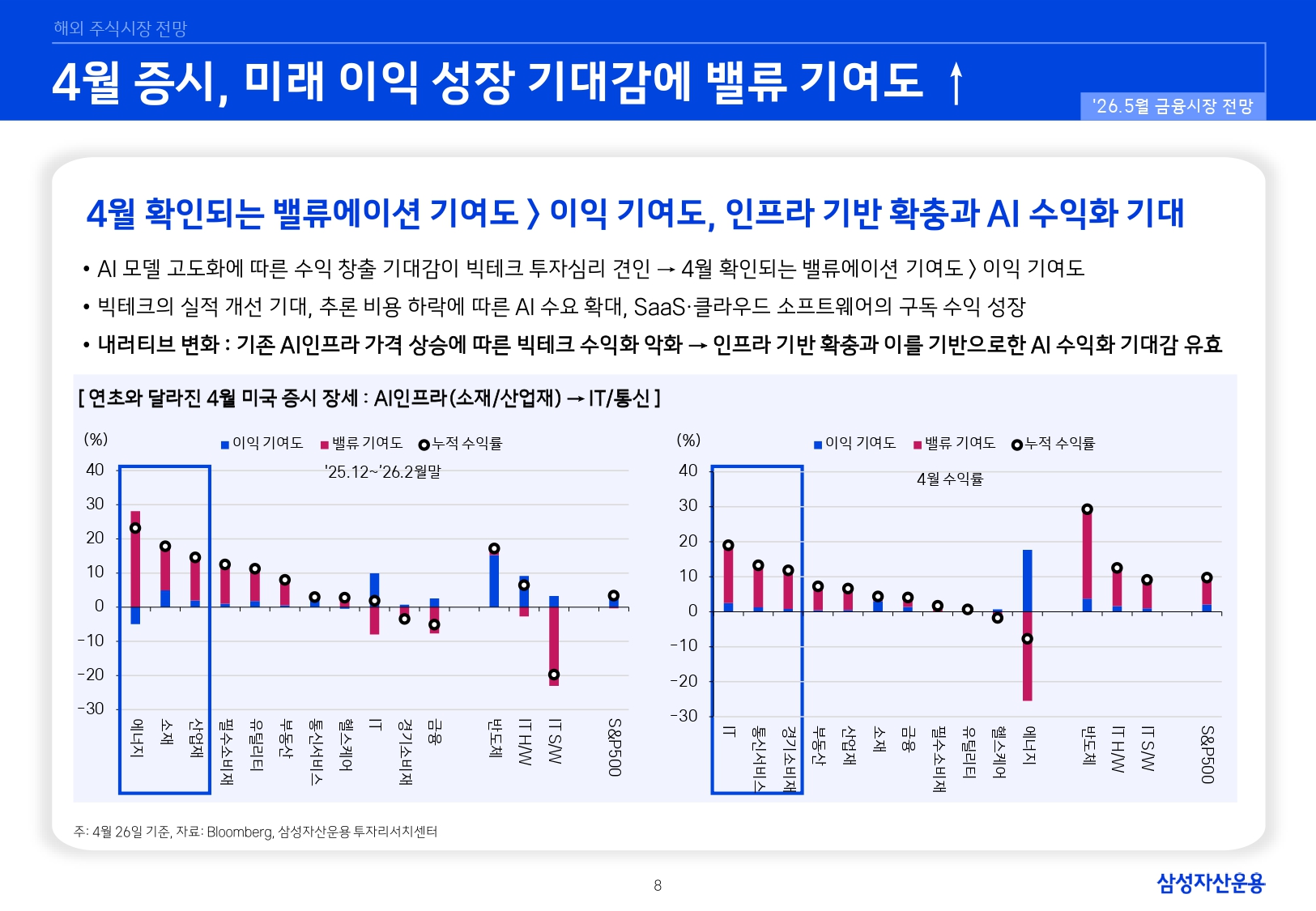 2605 국내외 주식시장 전망_page-0008.jpg