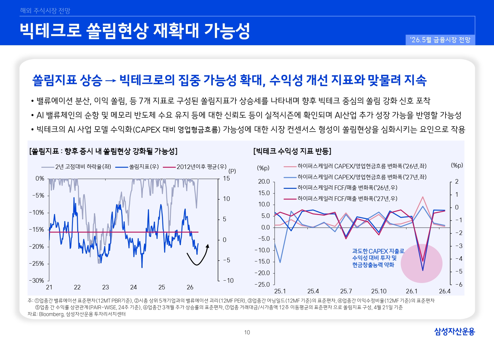 2605 국내외 주식시장 전망_page-0010.jpg