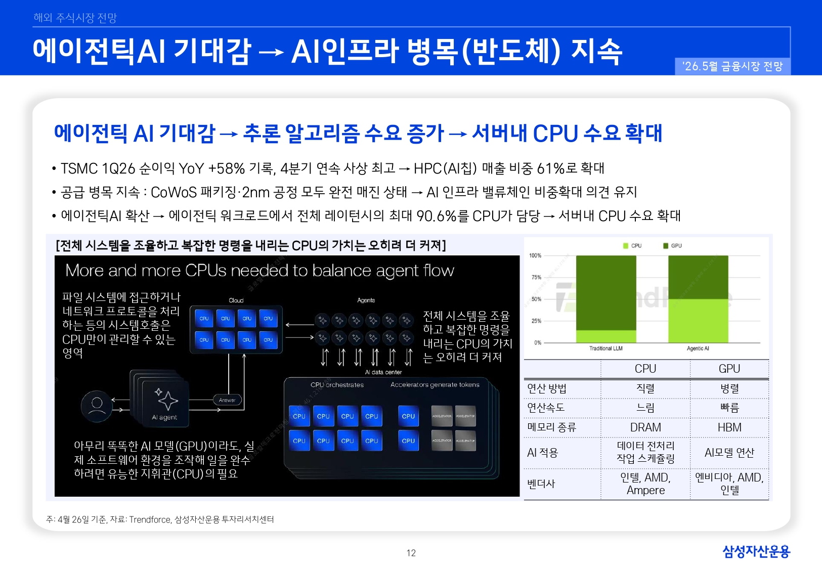 2605 국내외 주식시장 전망_page-0012.jpg