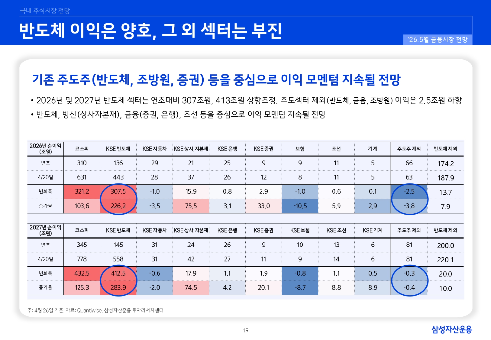 2605 국내외 주식시장 전망_page-0019.jpg
