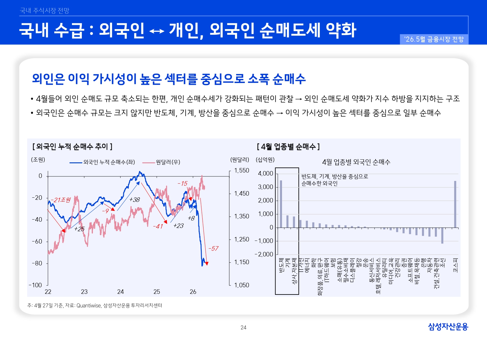 2605 국내외 주식시장 전망_page-0024.jpg