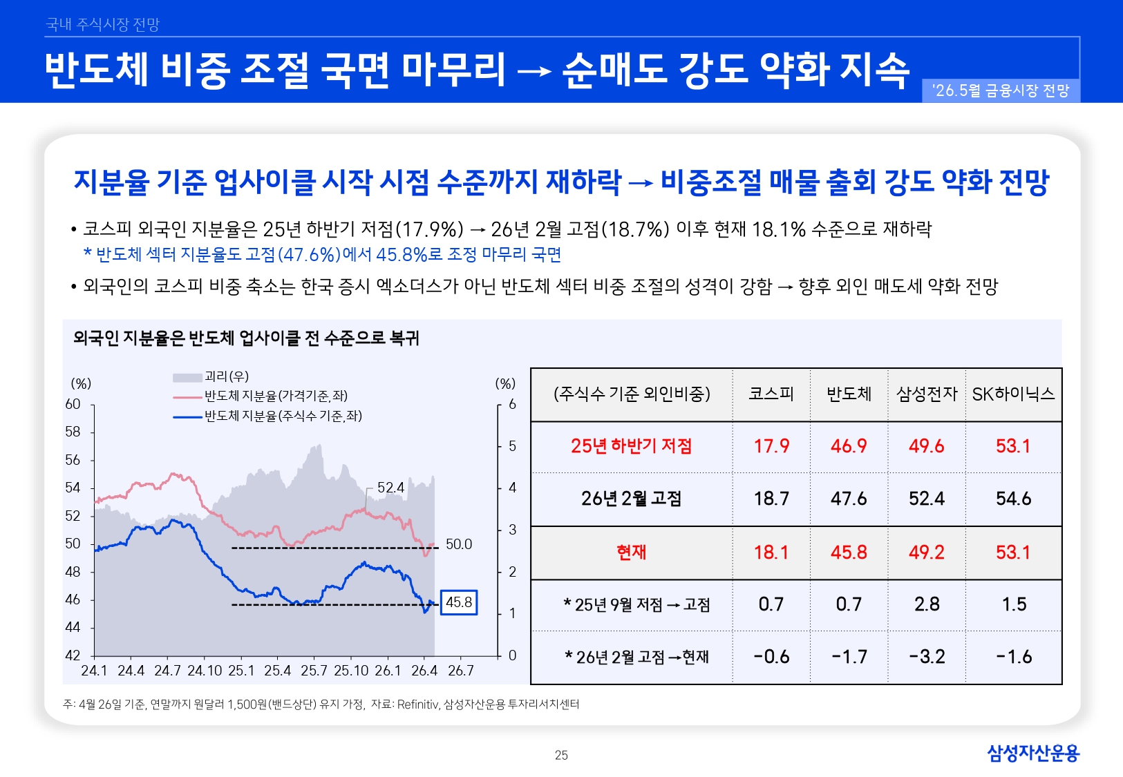 2605 국내외 주식시장 전망_page-0025.jpg