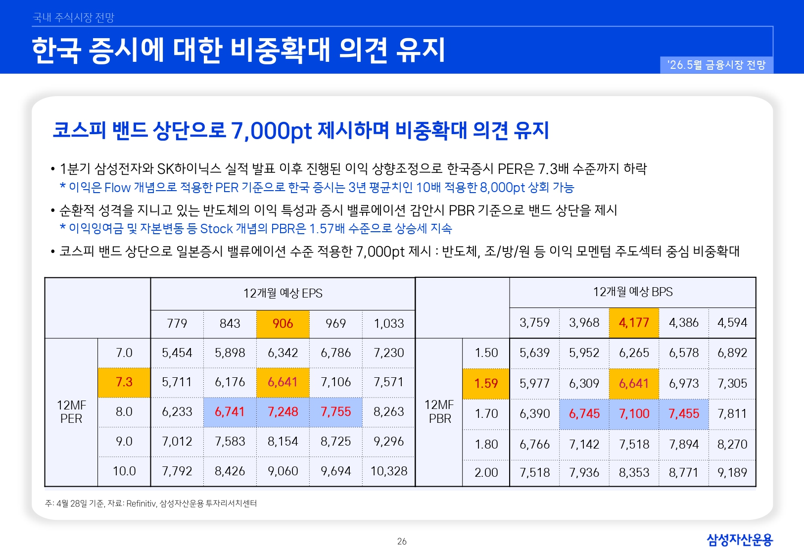 2605 국내외 주식시장 전망_page-0026.jpg