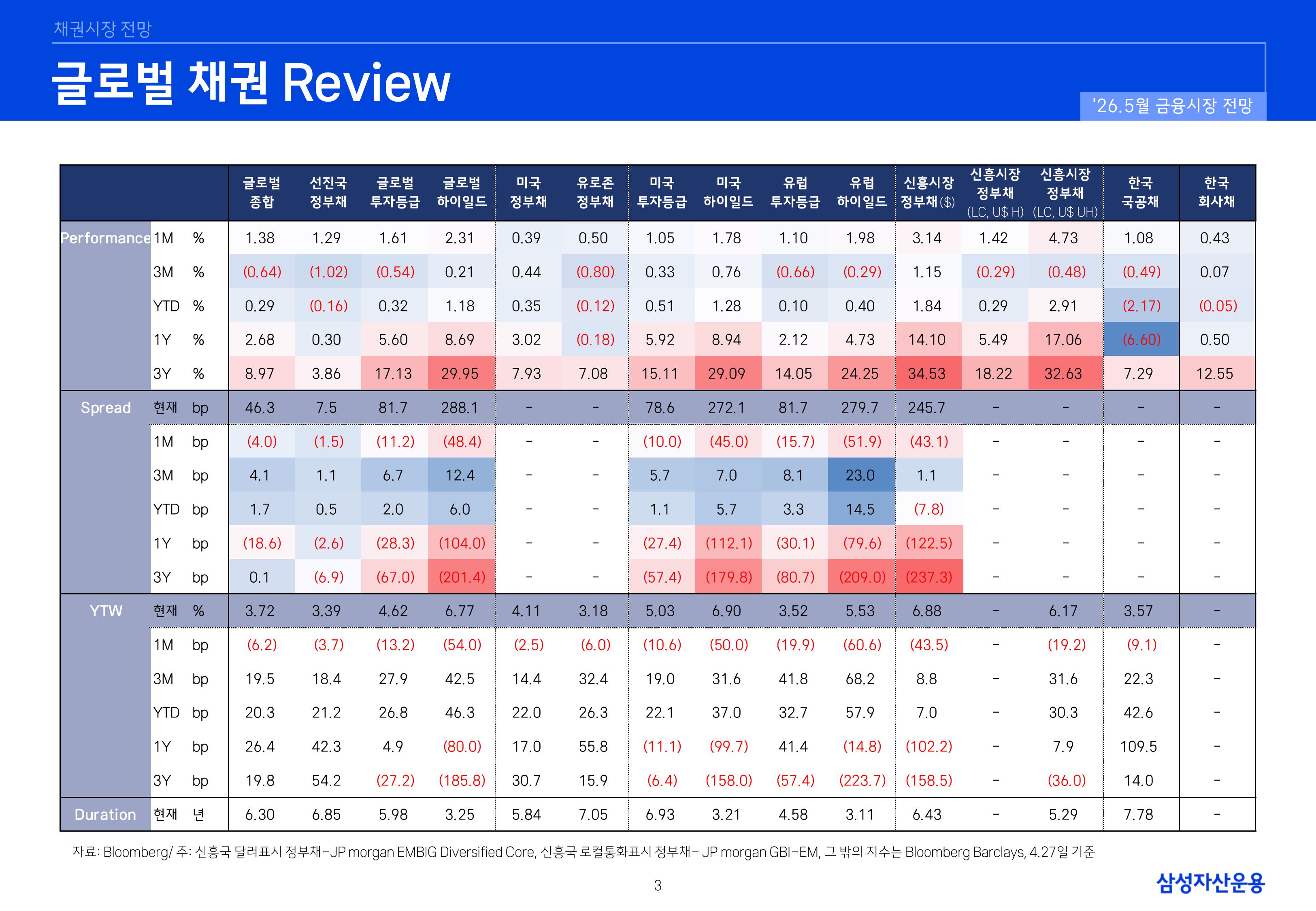 2605 국내외 채권시장 전망-이미지-2.jpg