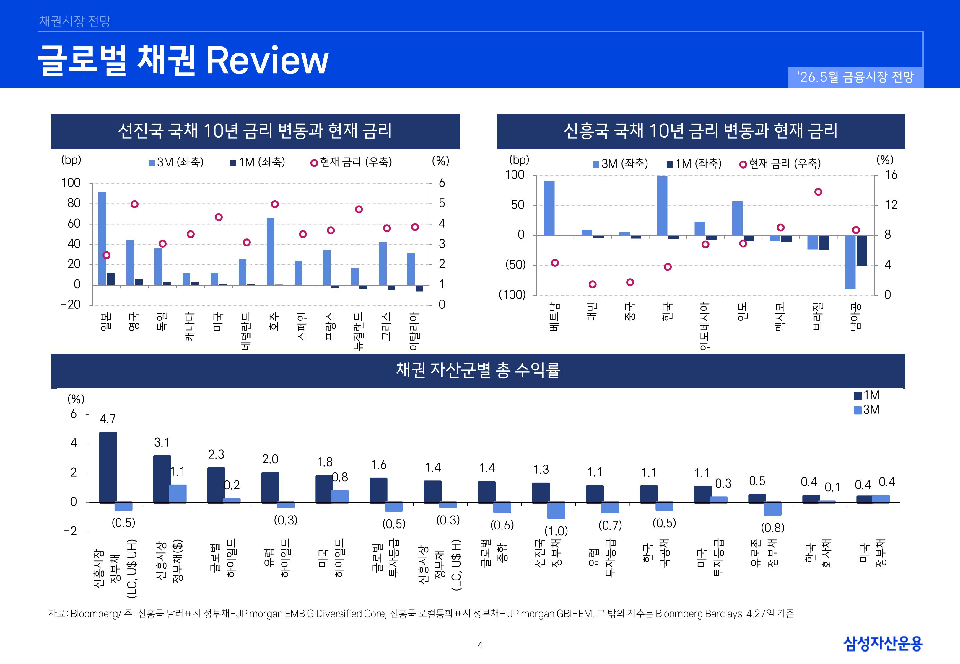 2605 국내외 채권시장 전망-이미지-3.jpg