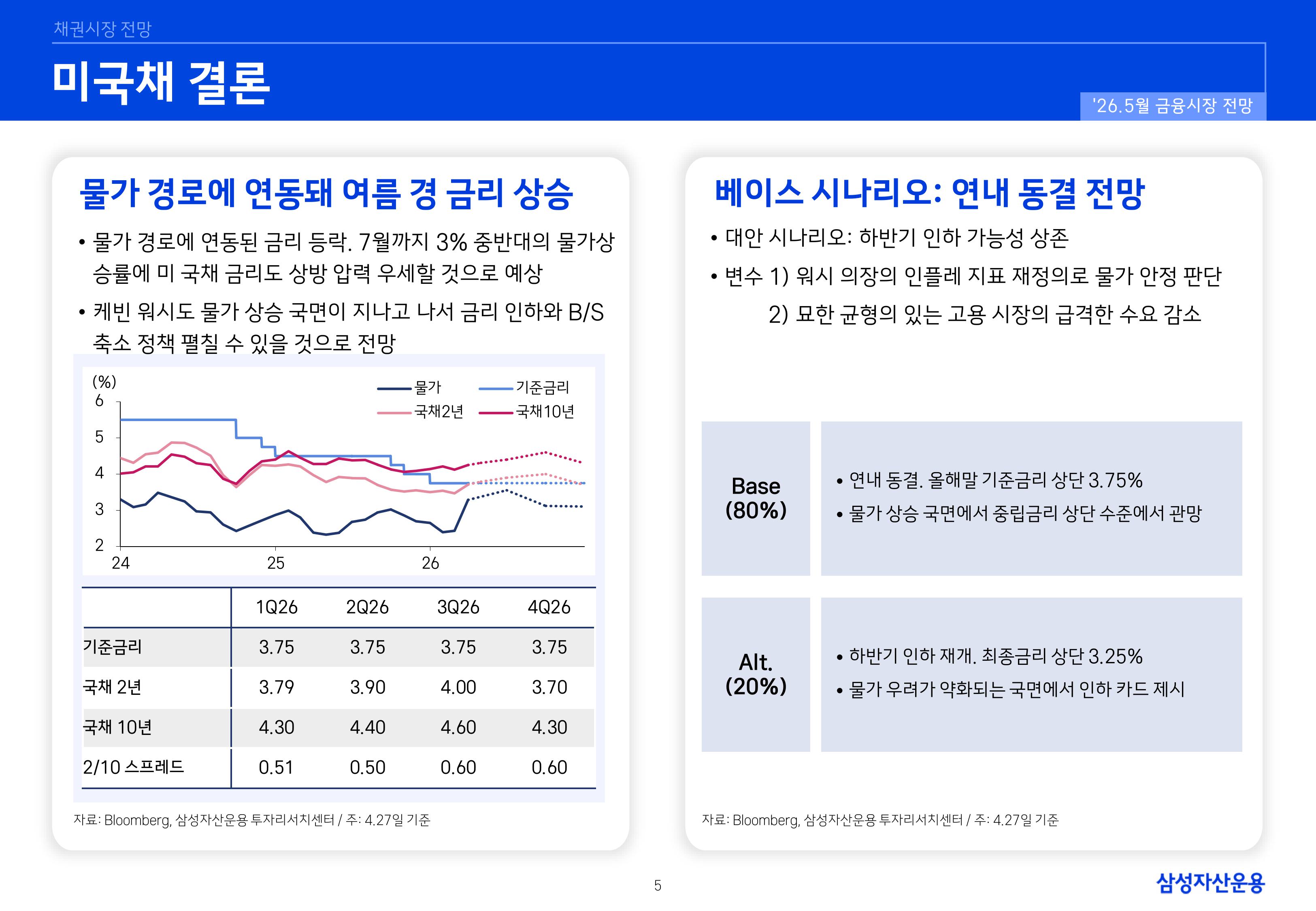 2605 국내외 채권시장 전망-이미지-4.jpg